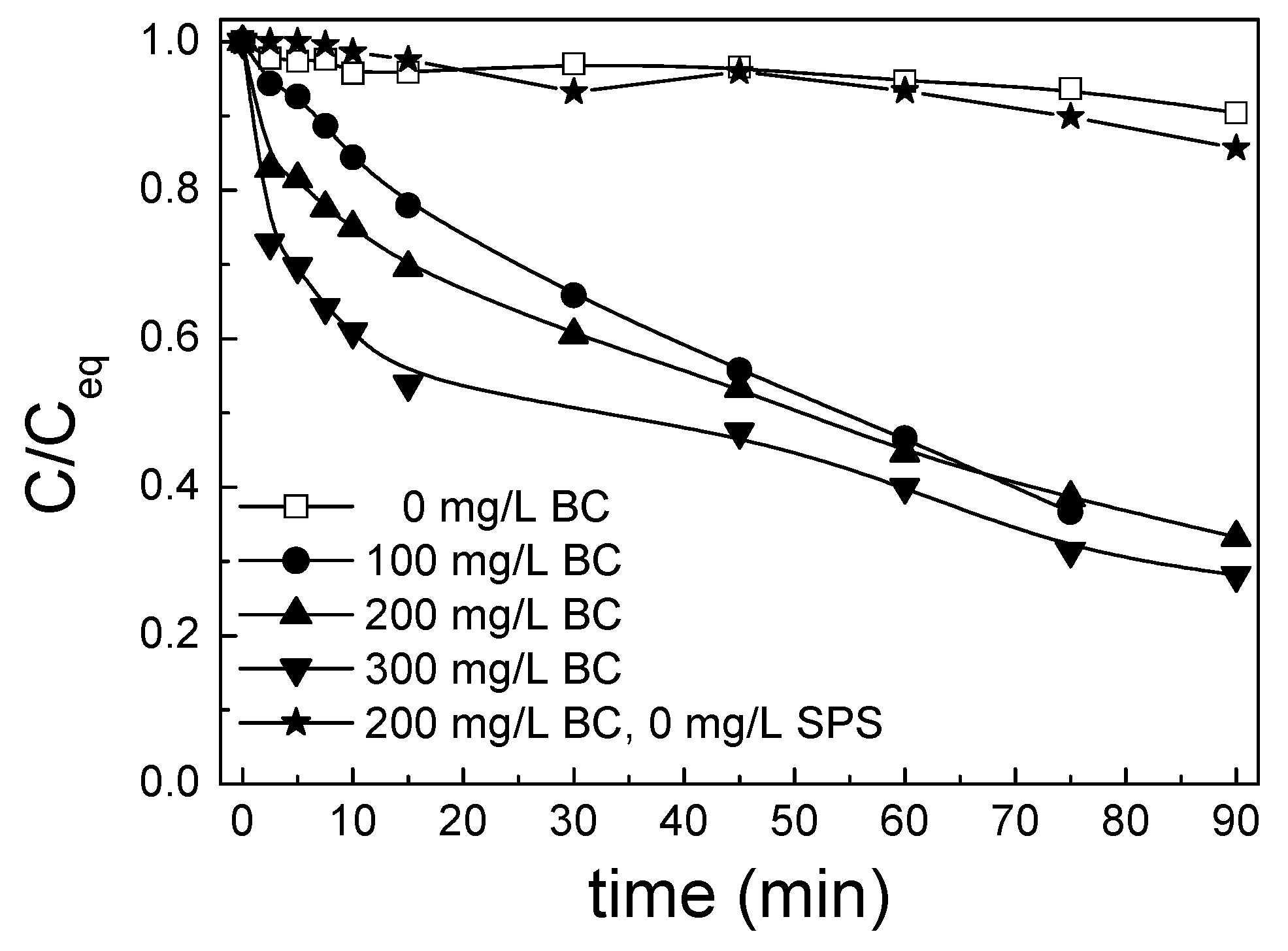 Catalysts 09 00419 g009