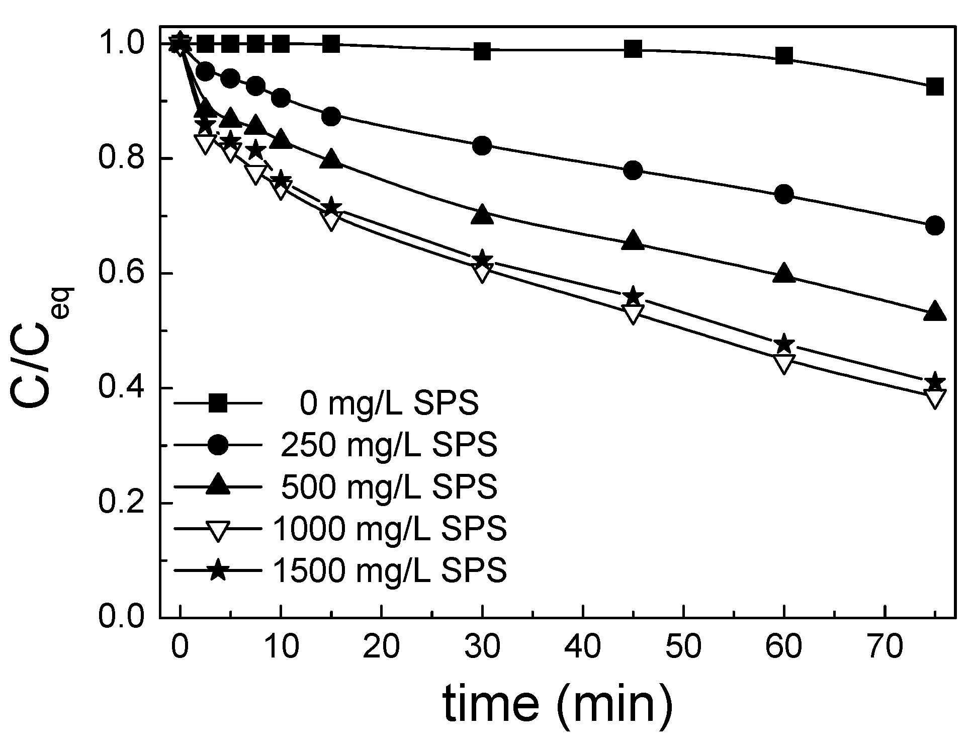 Catalysts 09 00419 g010