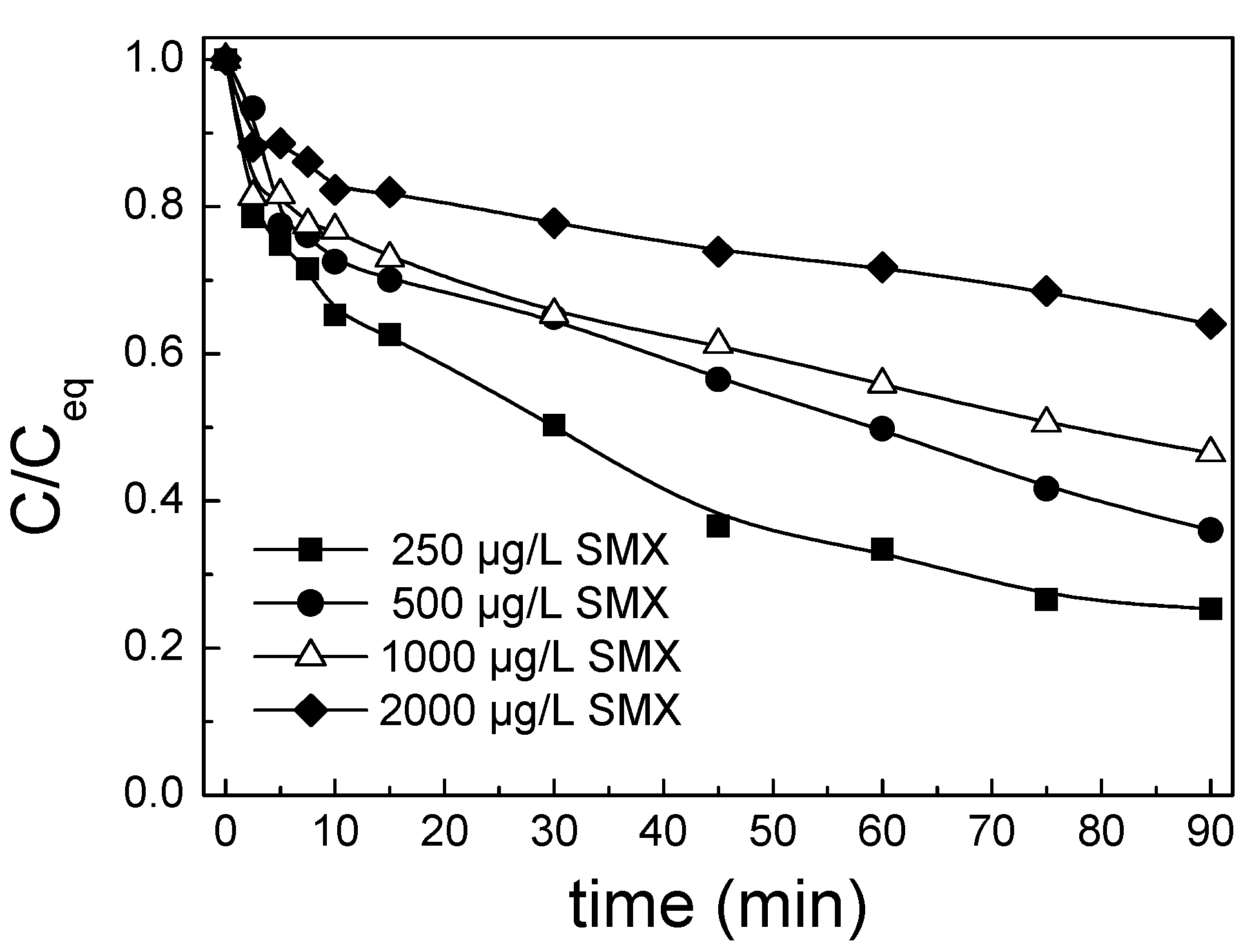 Catalysts 09 00419 g011