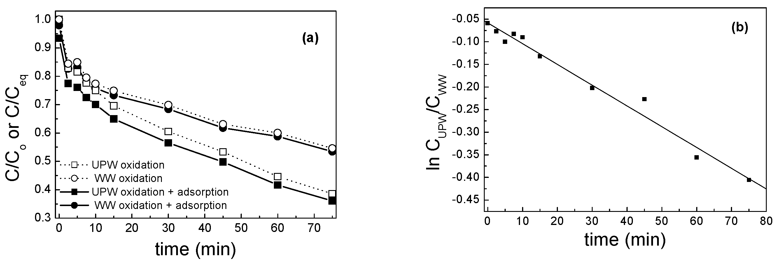 Catalysts 09 00419 g012