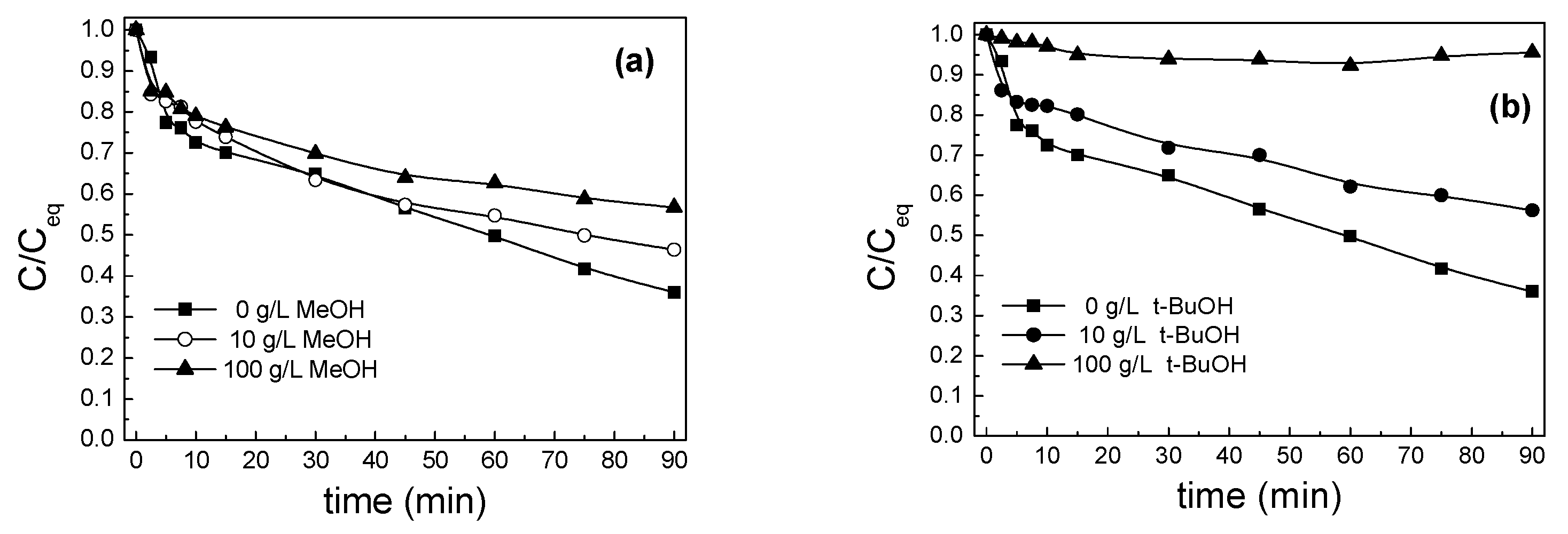 Catalysts 09 00419 g013