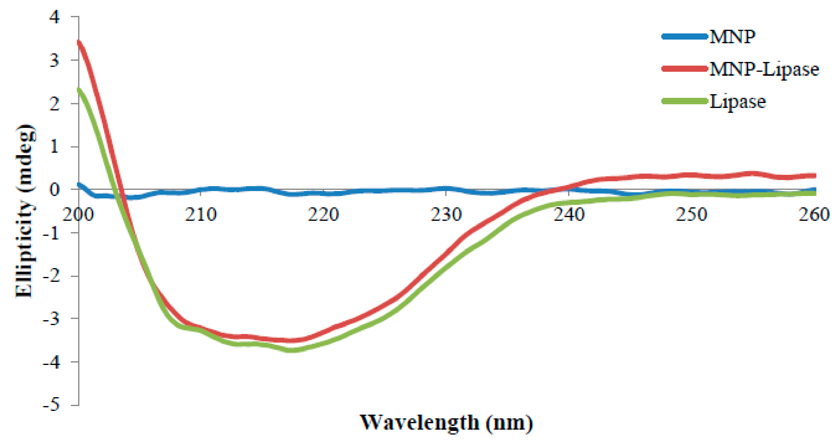 Catalysts 09 00420 g003 550