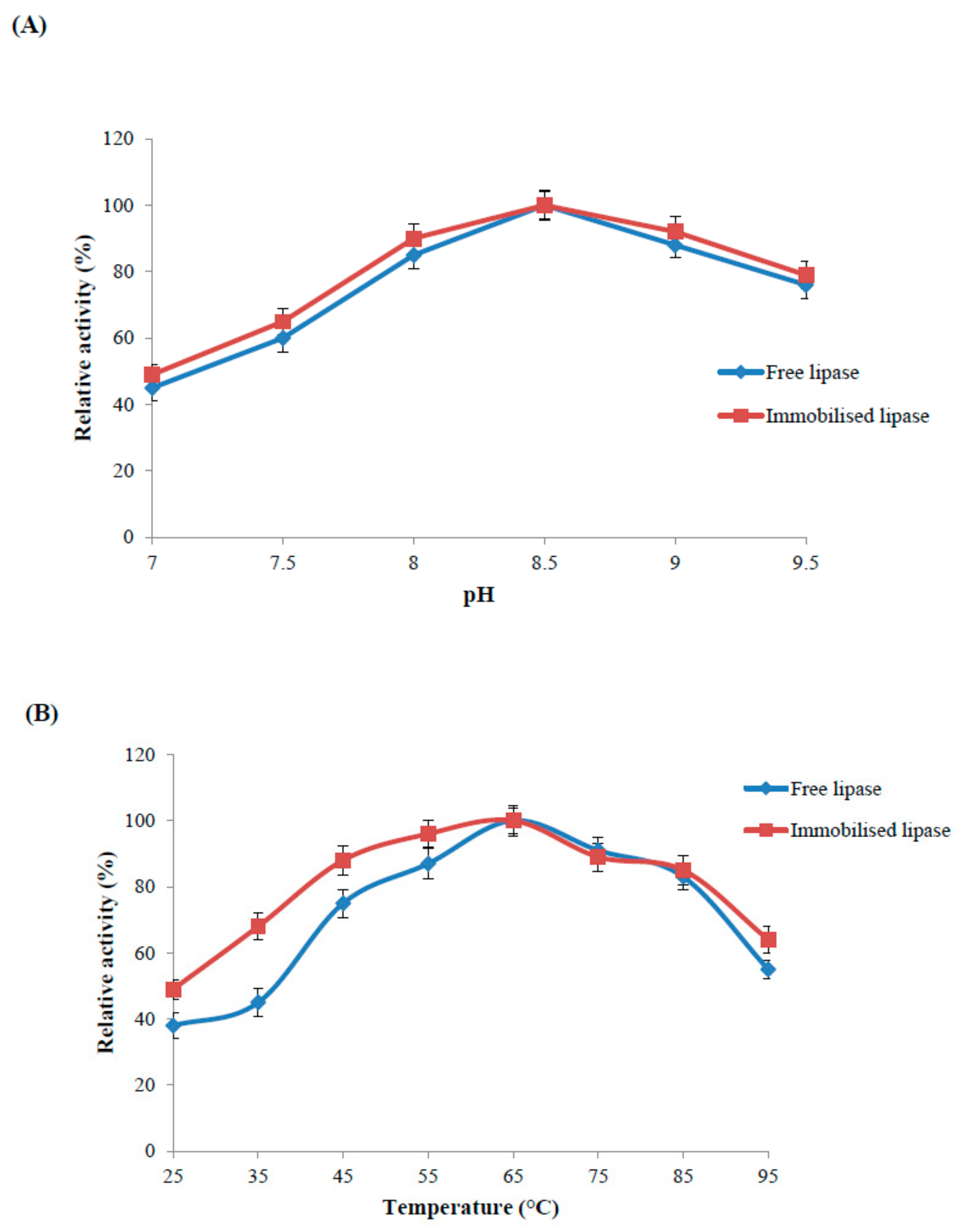 Catalysts 09 00420 g004a 550