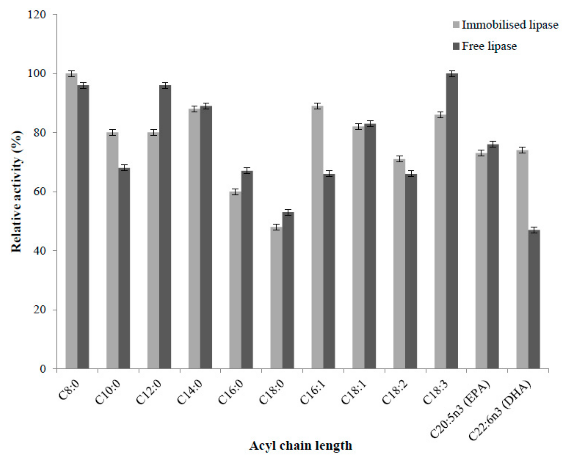 Catalysts 09 00420 g005 550