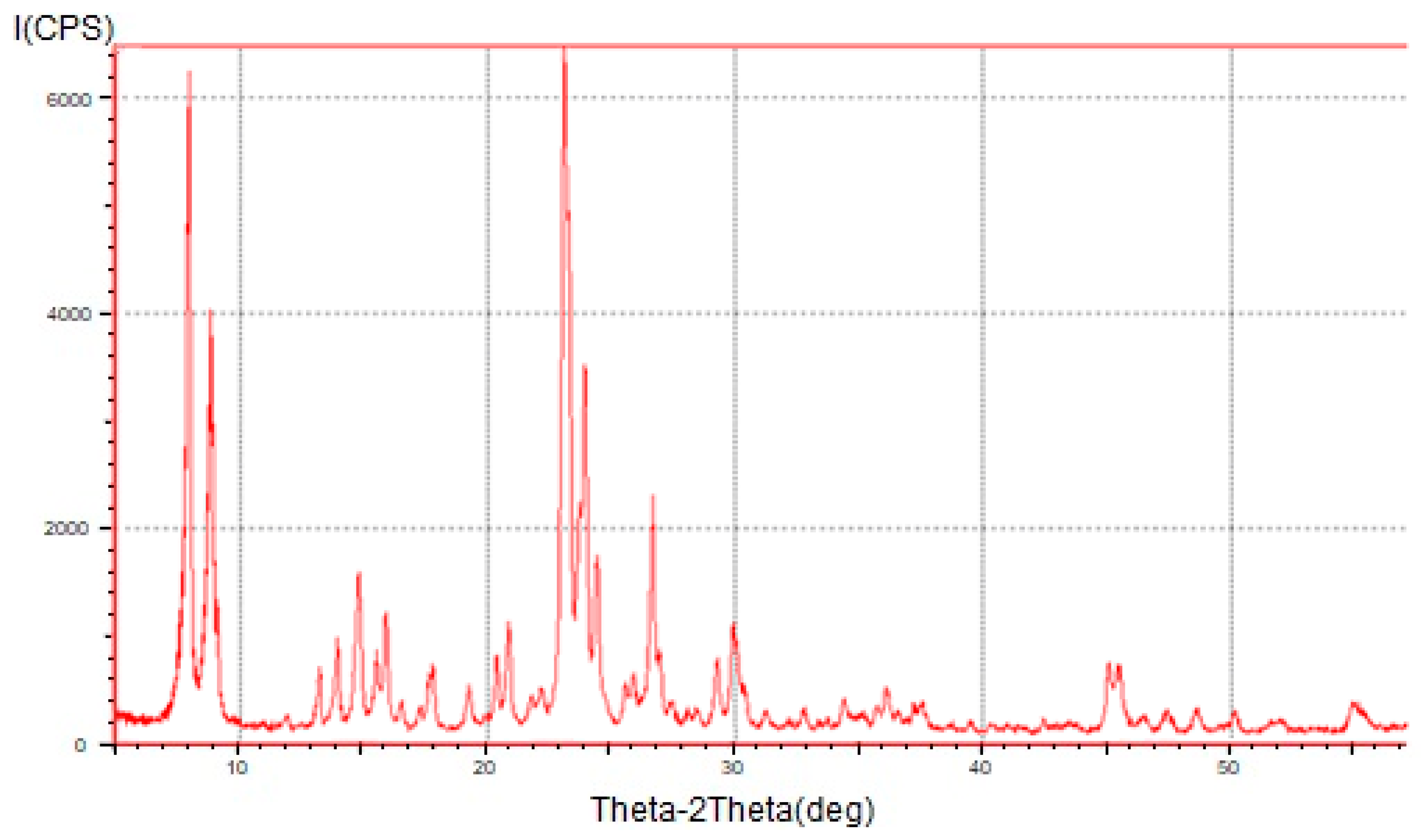 Catalysts 09 00421 g001