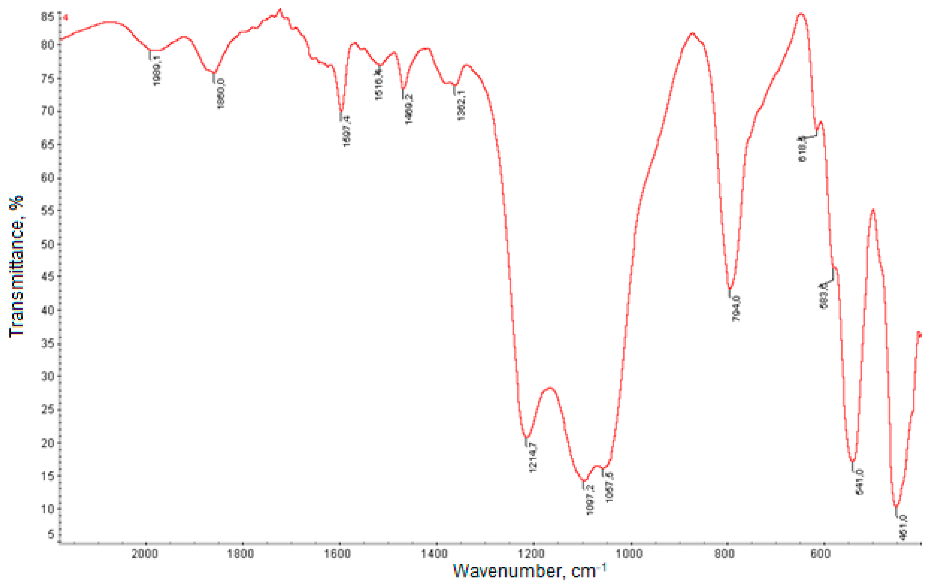 Catalysts 09 00421 g002
