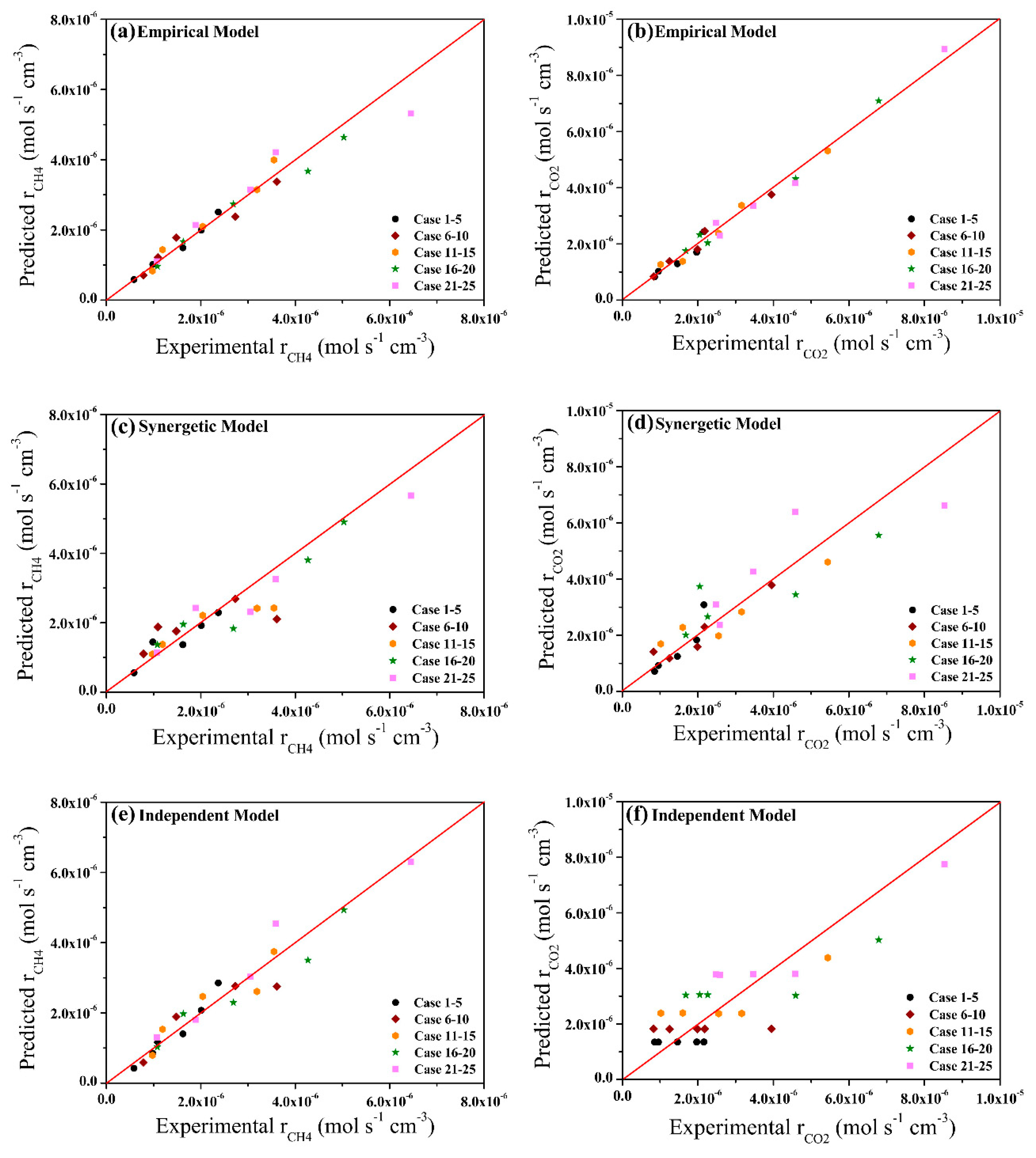 Catalysts 09 00422 g002