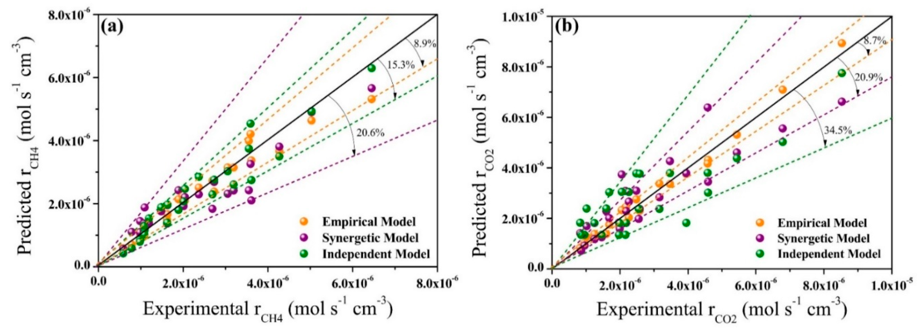 Catalysts 09 00422 g003