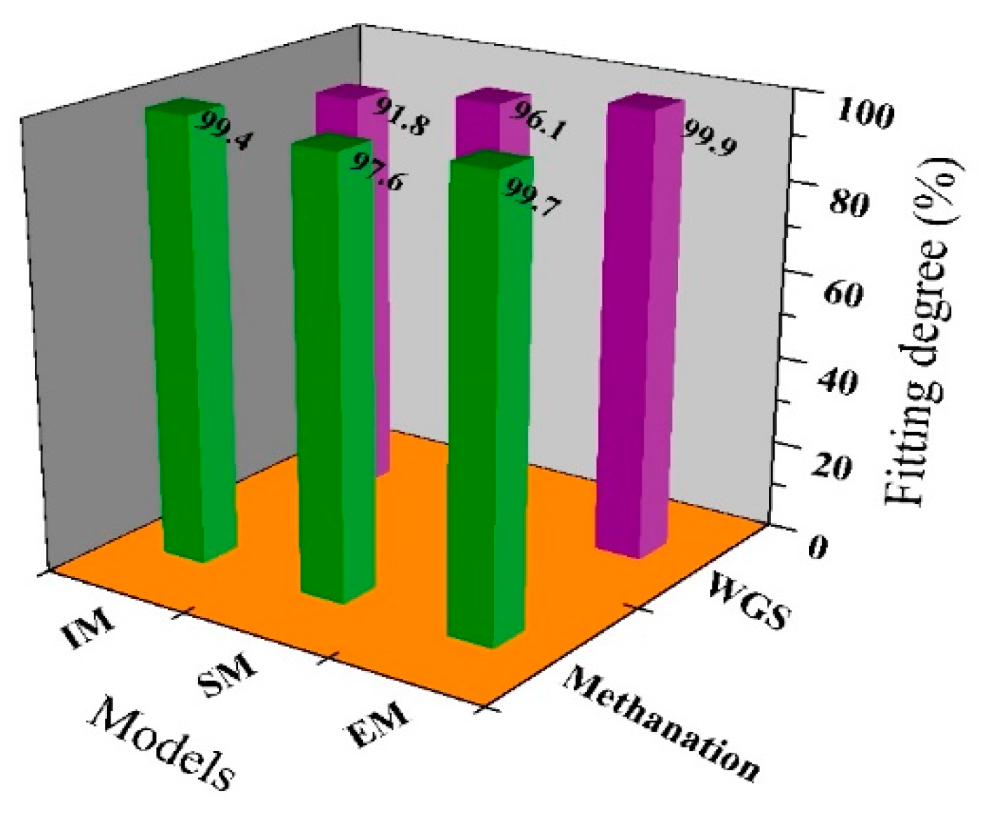 Catalysts 09 00422 g004