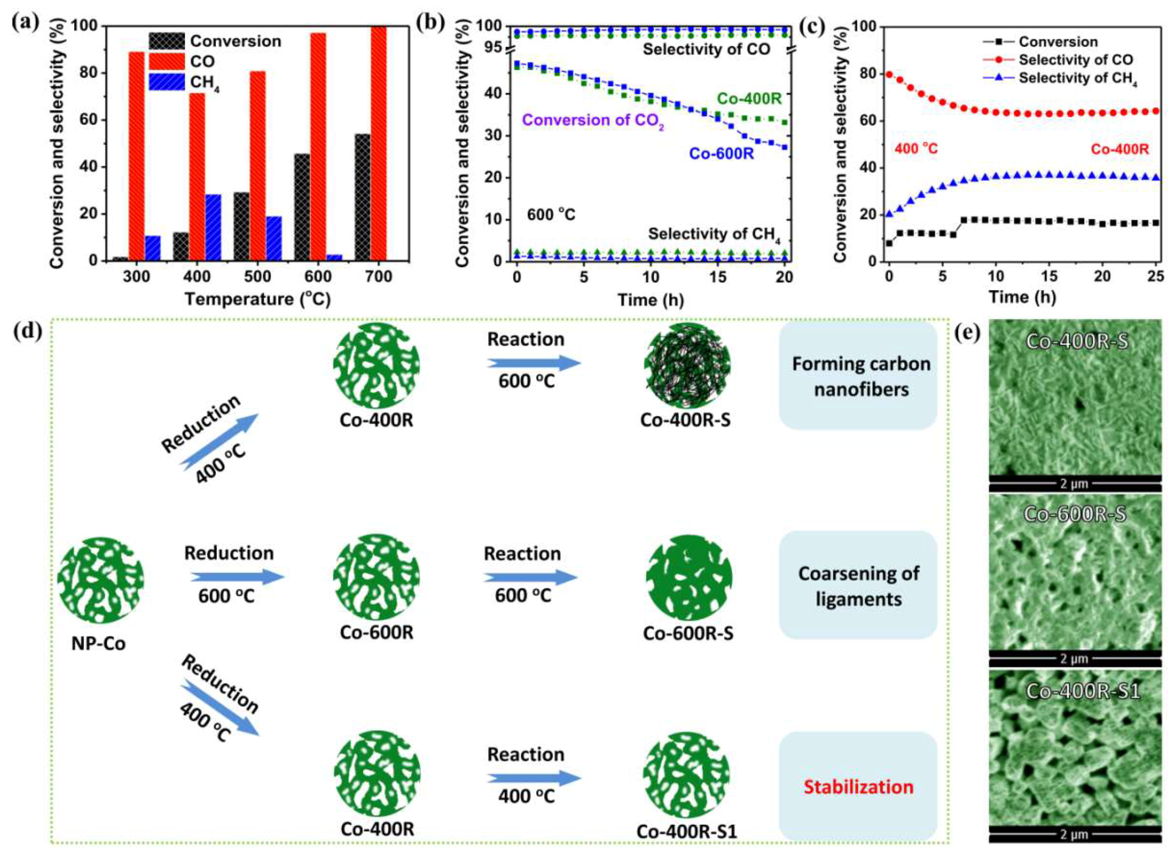 Catalysts 09 00423 g002 Catalysts 09 00423 g002