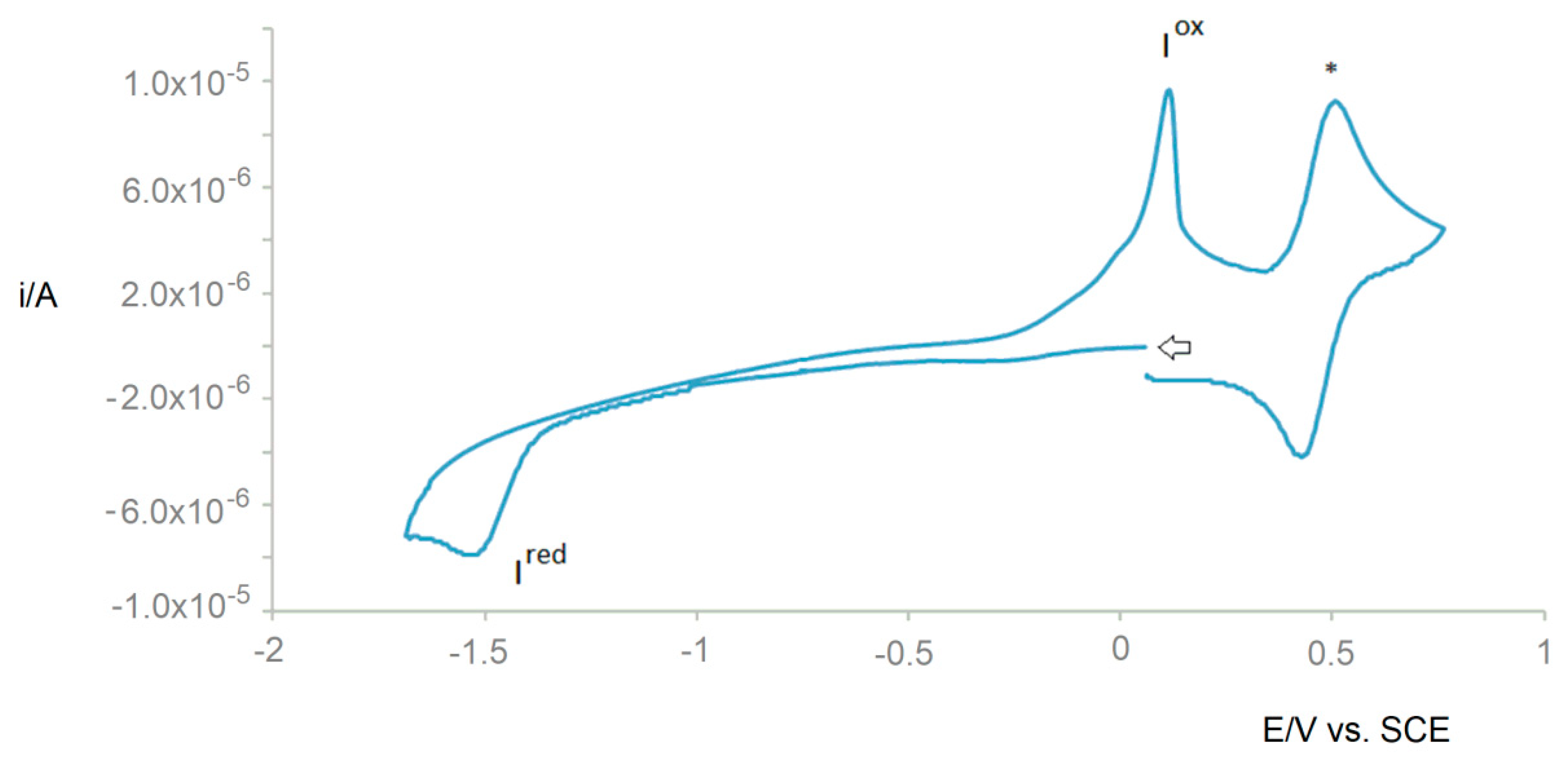 Catalysts 09 00424 g007