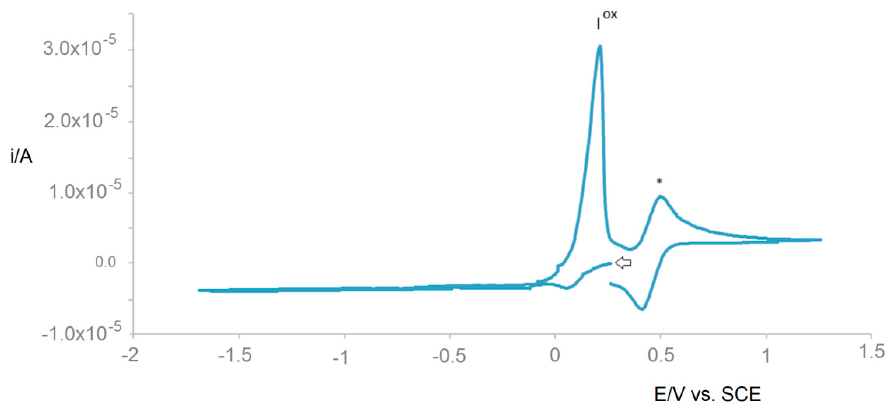 Catalysts 09 00424 g008