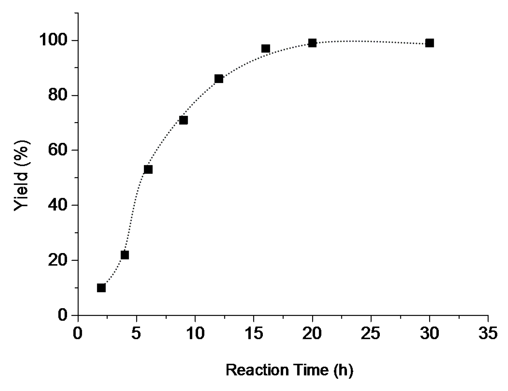 Catalysts 09 00424 g011