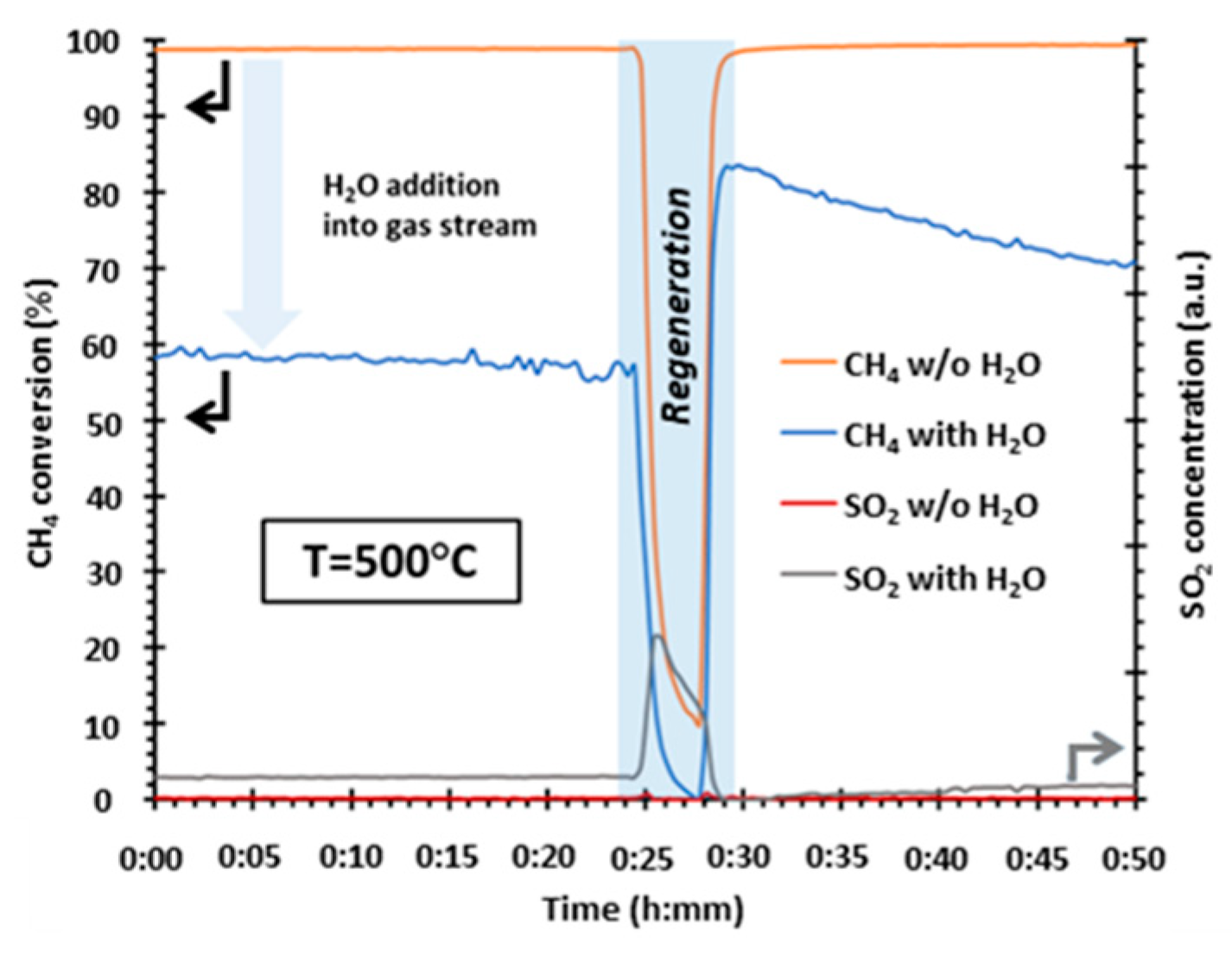 Catalysts 09 00427 g001