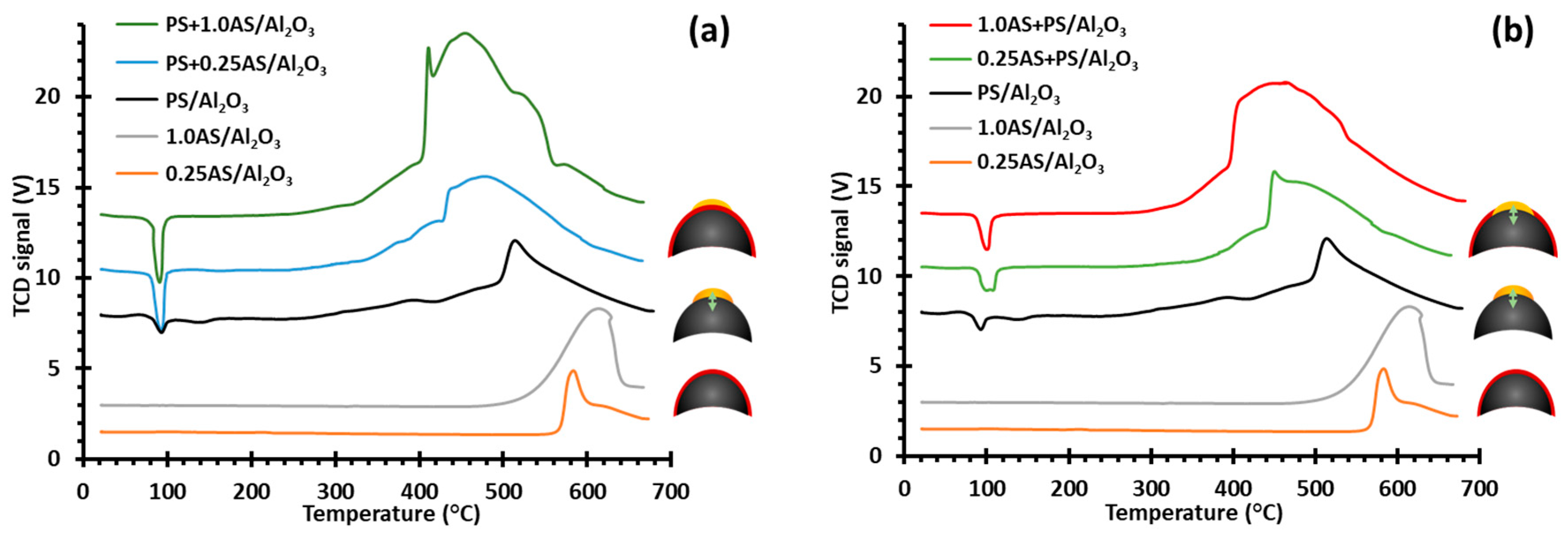Catalysts 09 00427 g003