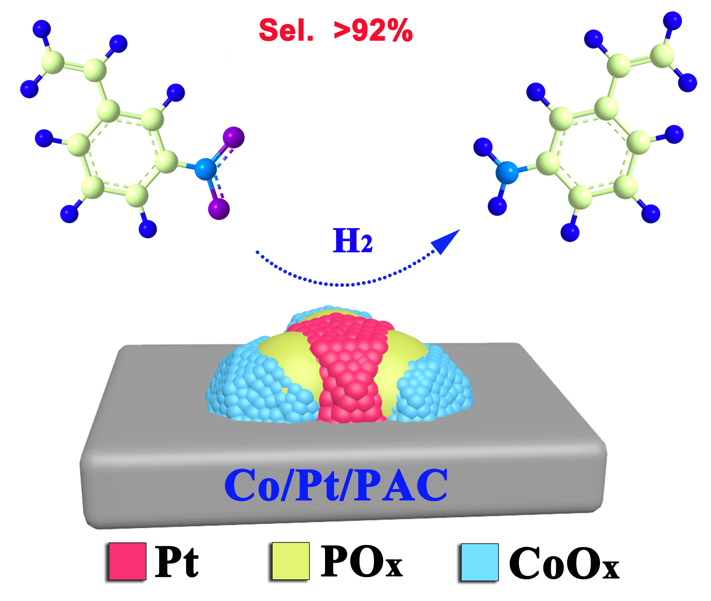 Catalysts Free FullText Selective Hydrogenation of 3Nitrostyrene