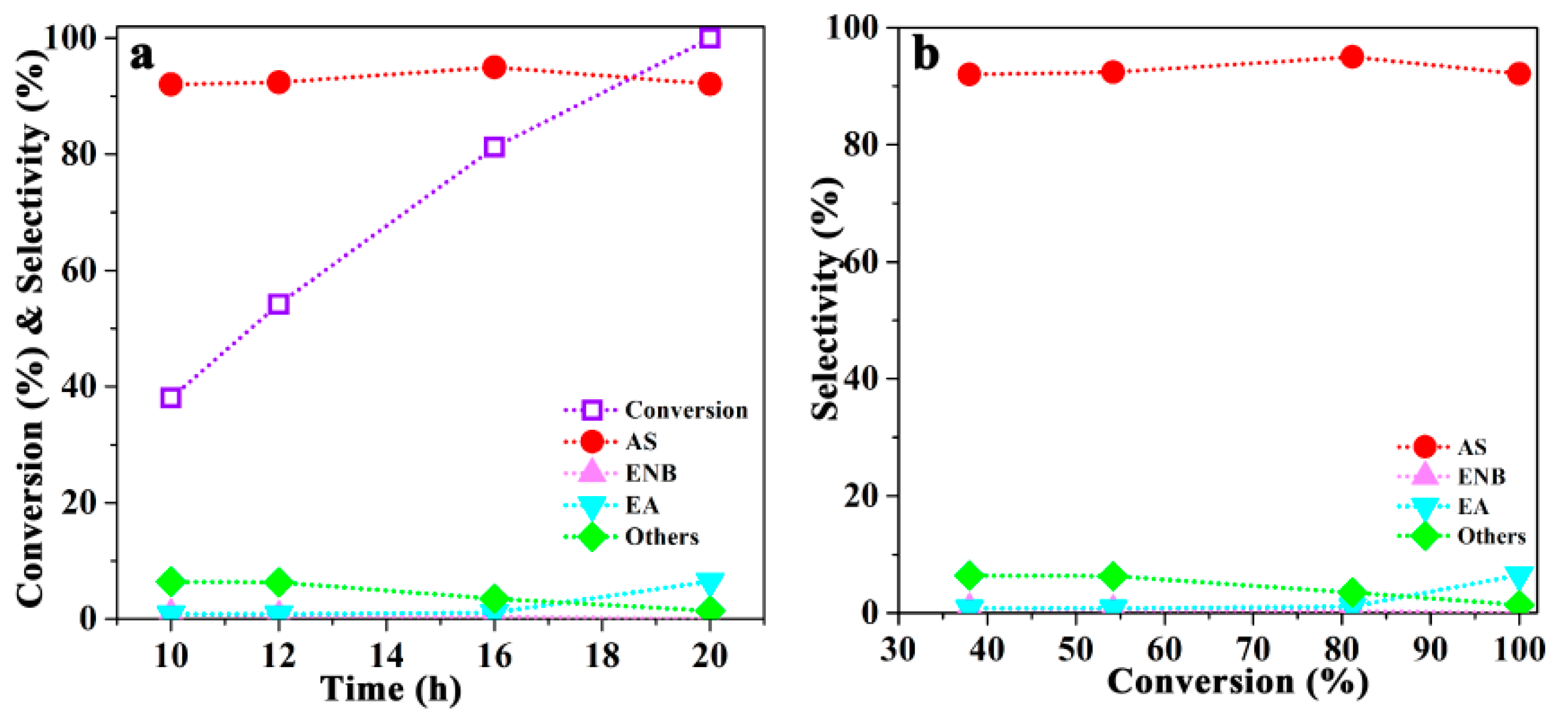 Catalysts 09 00428 g001 Catalysts 09 00428 g001