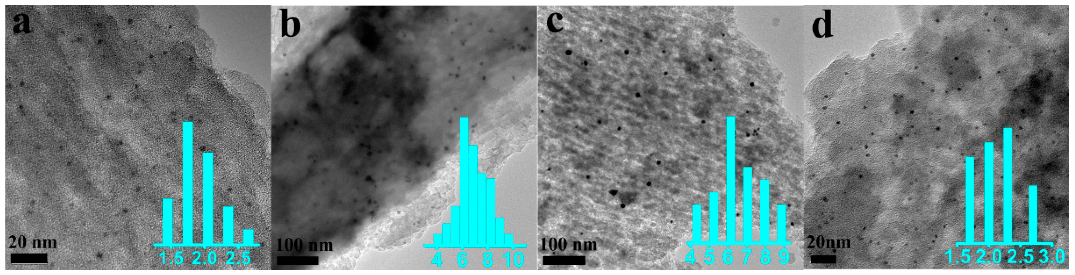 Catalysts 09 00428 g002 Catalysts 09 00428 g002