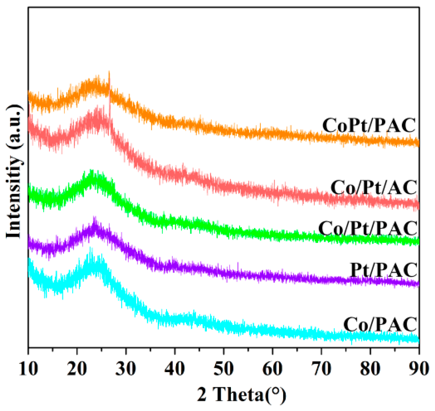 Catalysts 09 00428 g003 Catalysts 09 00428 g003