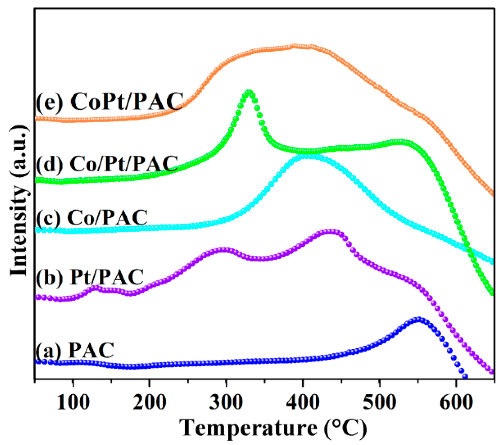 Catalysts 09 00428 g004 Catalysts 09 00428 g004
