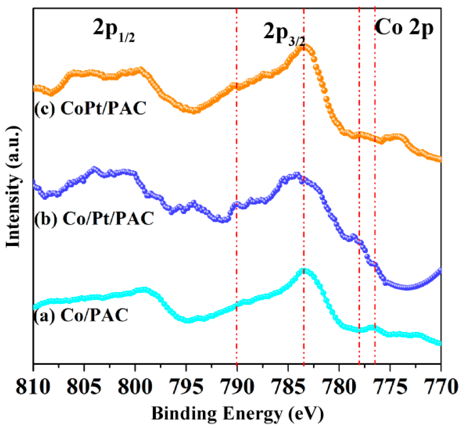 Catalysts 09 00428 g005 Catalysts 09 00428 g005