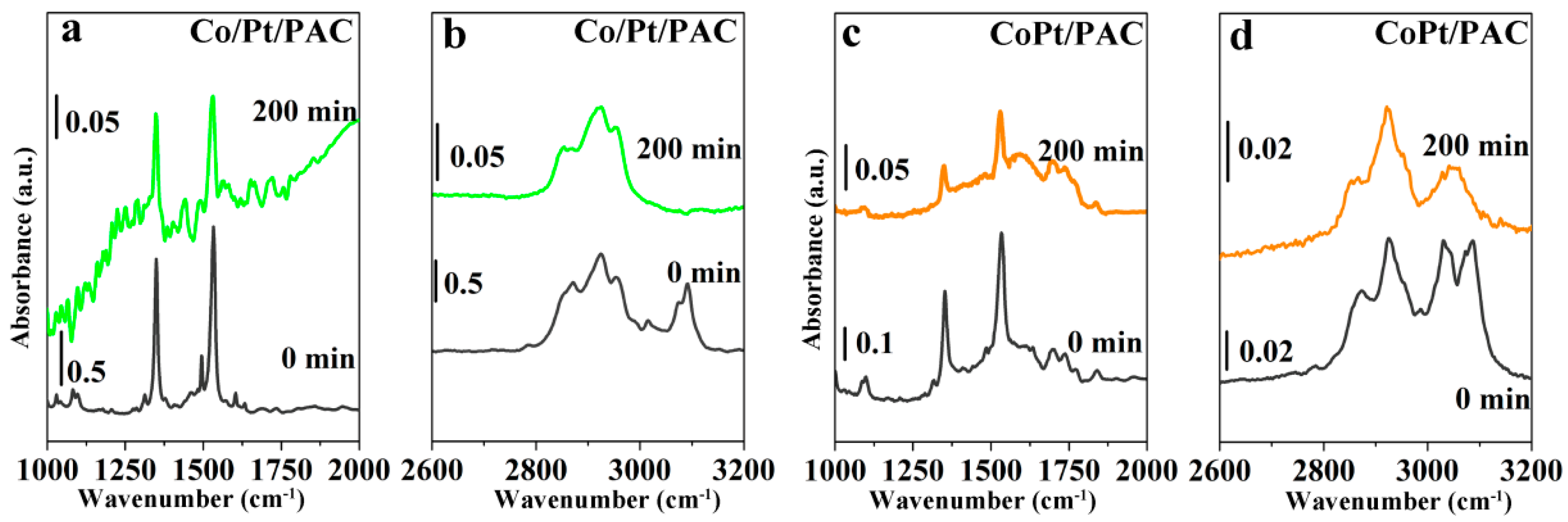 Catalysts 09 00428 g007 Catalysts 09 00428 g007