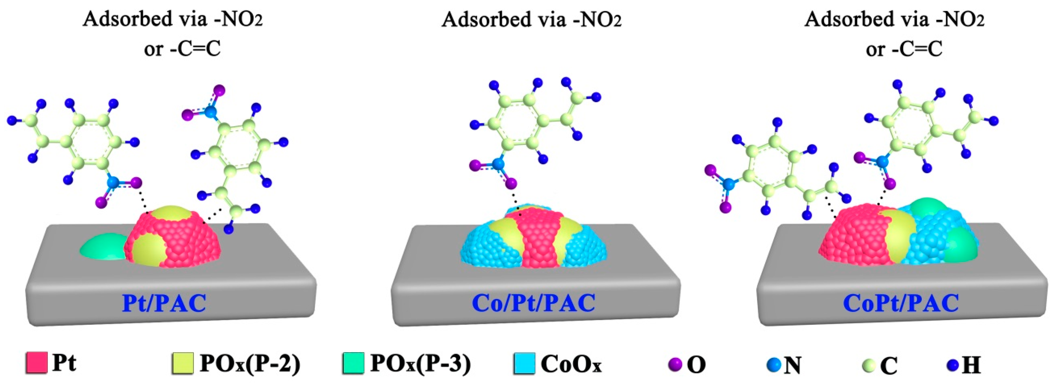 Catalysts 09 00428 g008 Catalysts 09 00428 g008