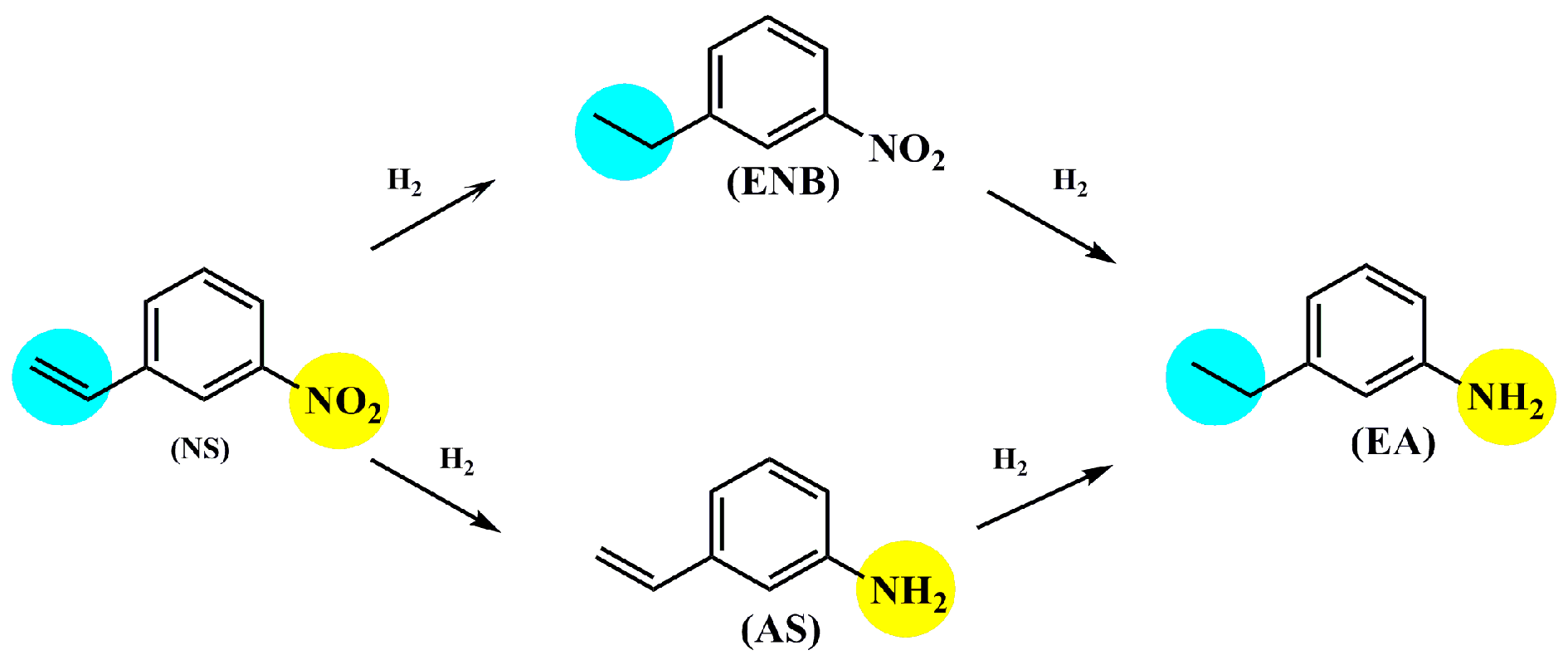Catalysts 09 00428 sch001 Catalysts 09 00428 sch001