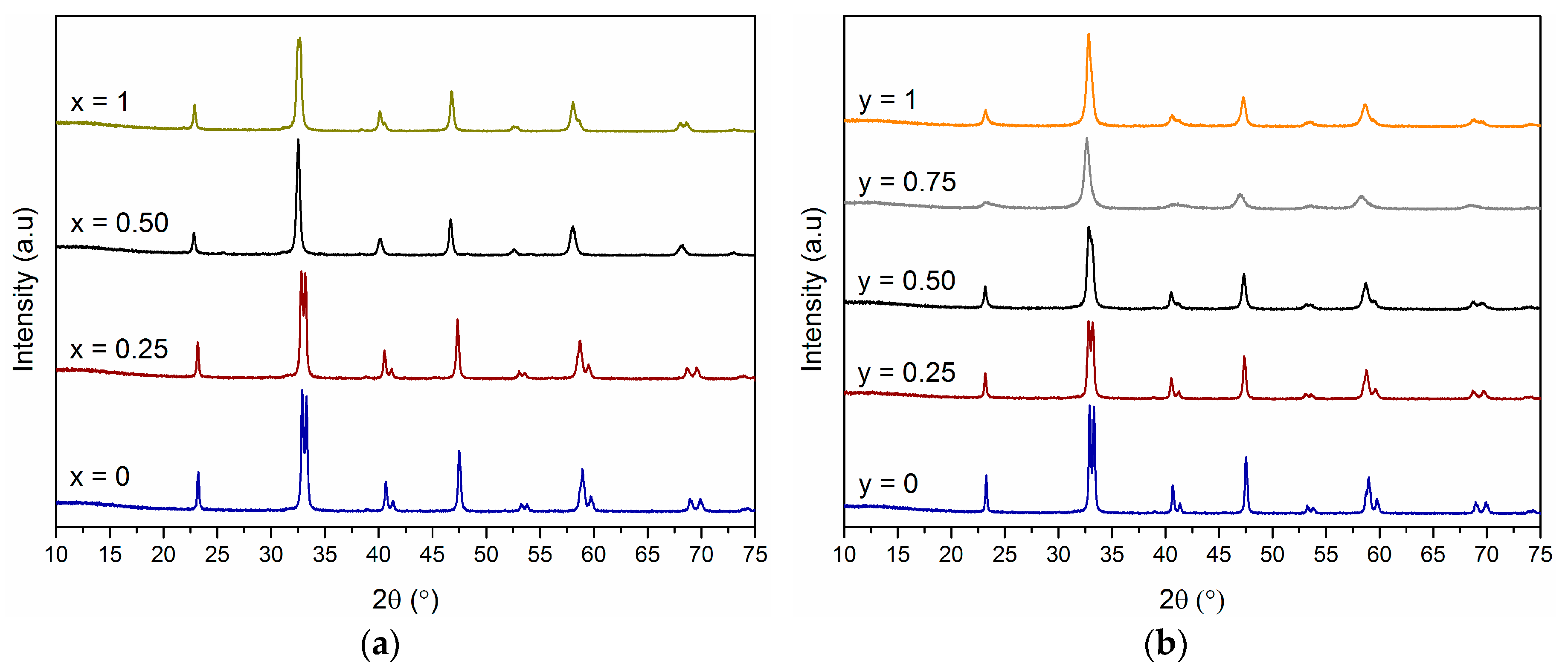 Catalysts 09 00429 g001 Catalysts 09 00429 g001