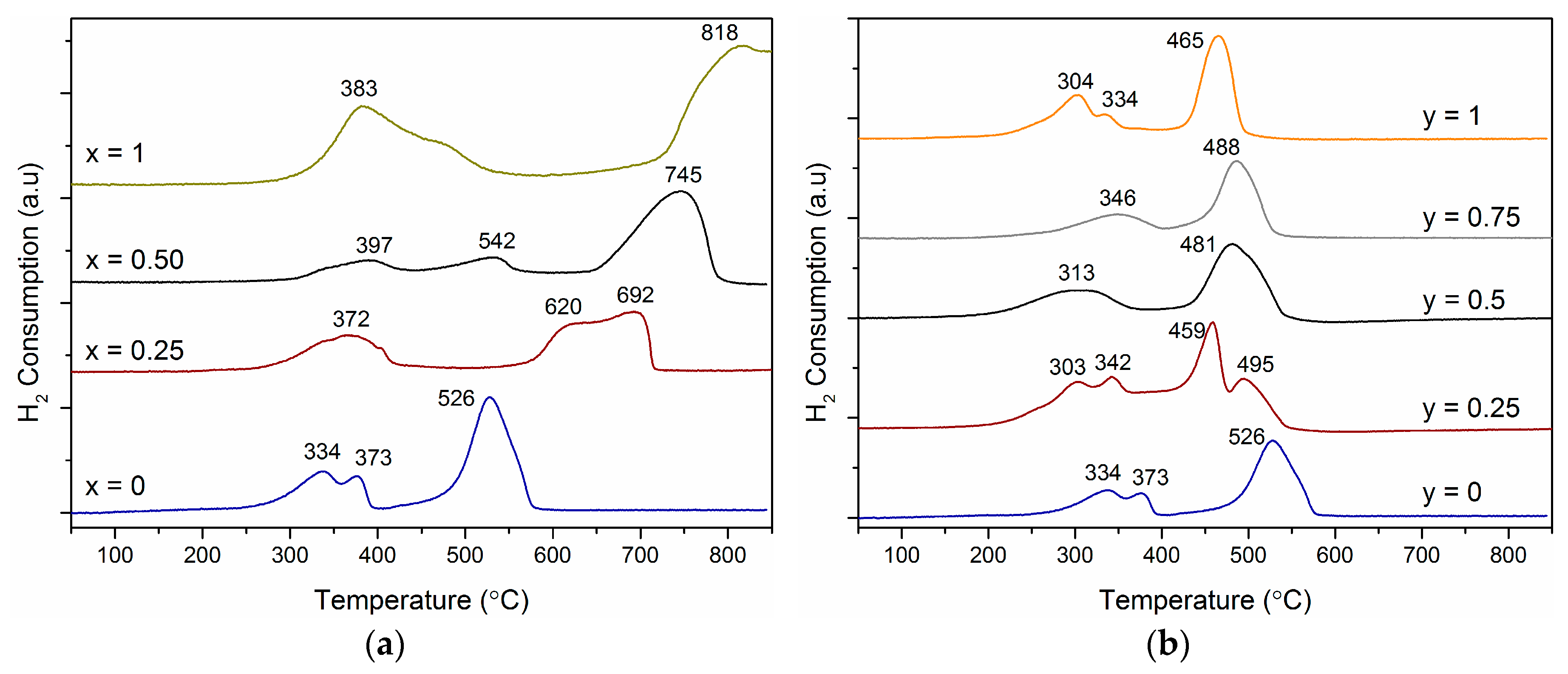 Catalysts 09 00429 g005 Catalysts 09 00429 g005