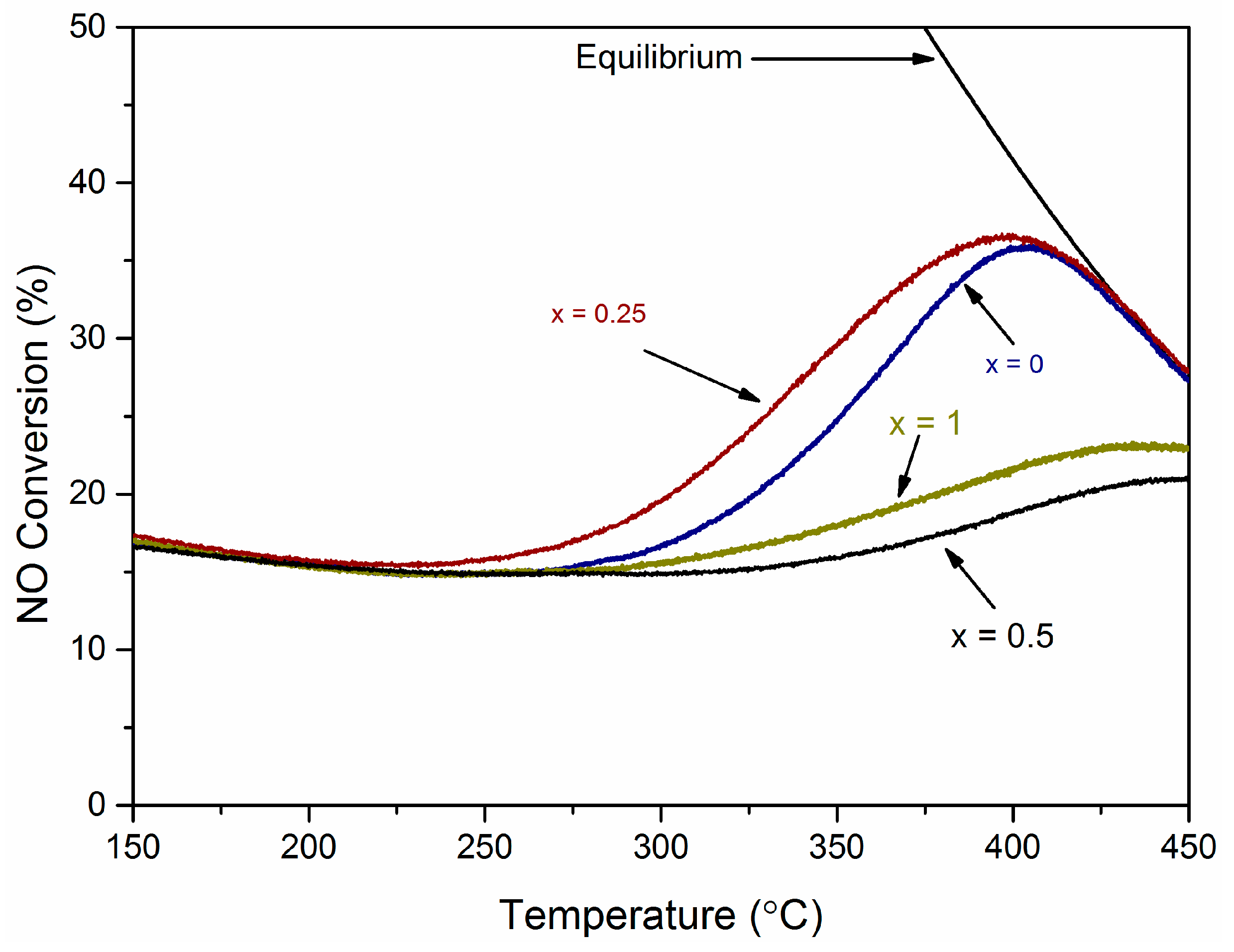 Catalysts 09 00429 g006 Catalysts 09 00429 g006
