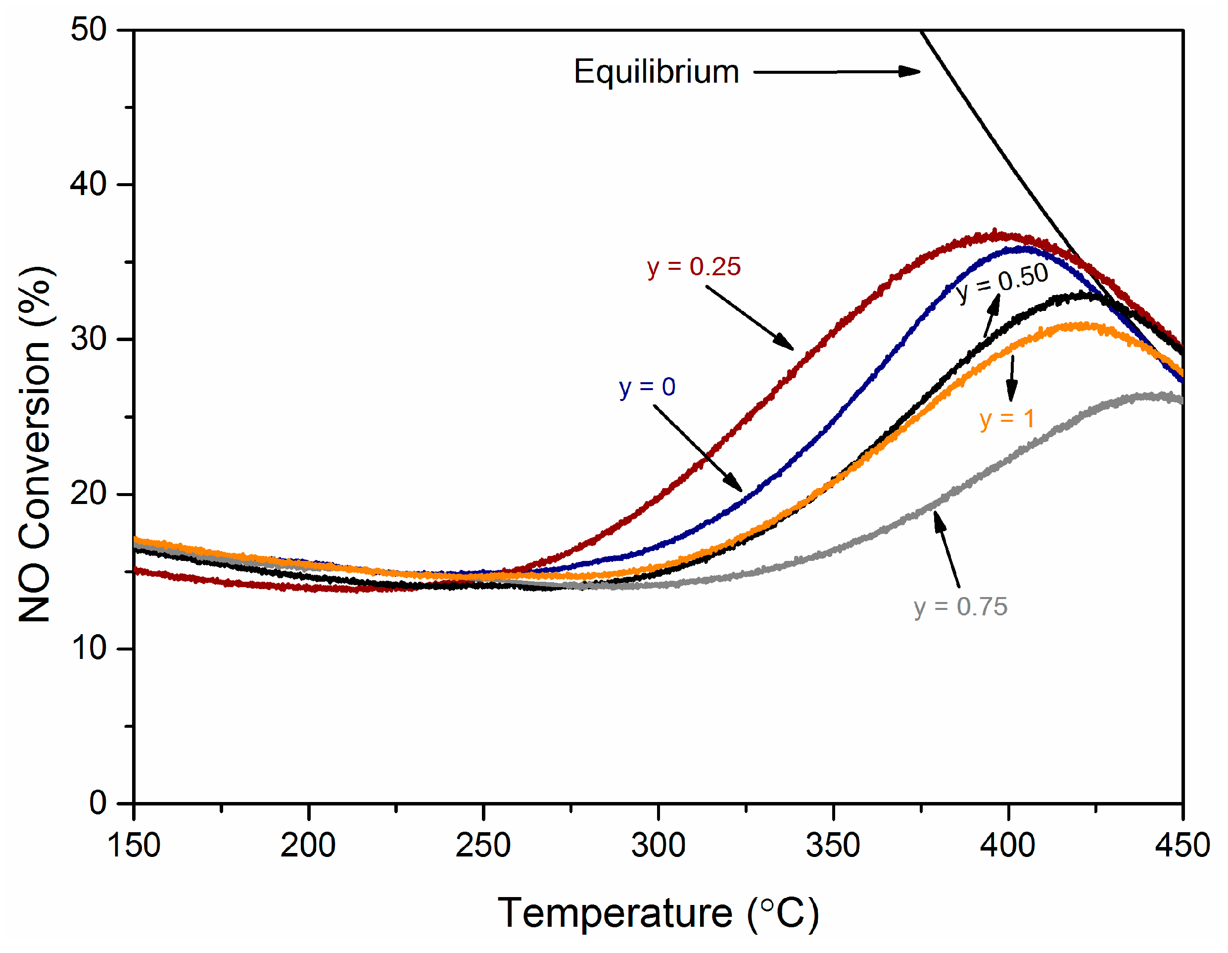Catalysts 09 00429 g007 Catalysts 09 00429 g007
