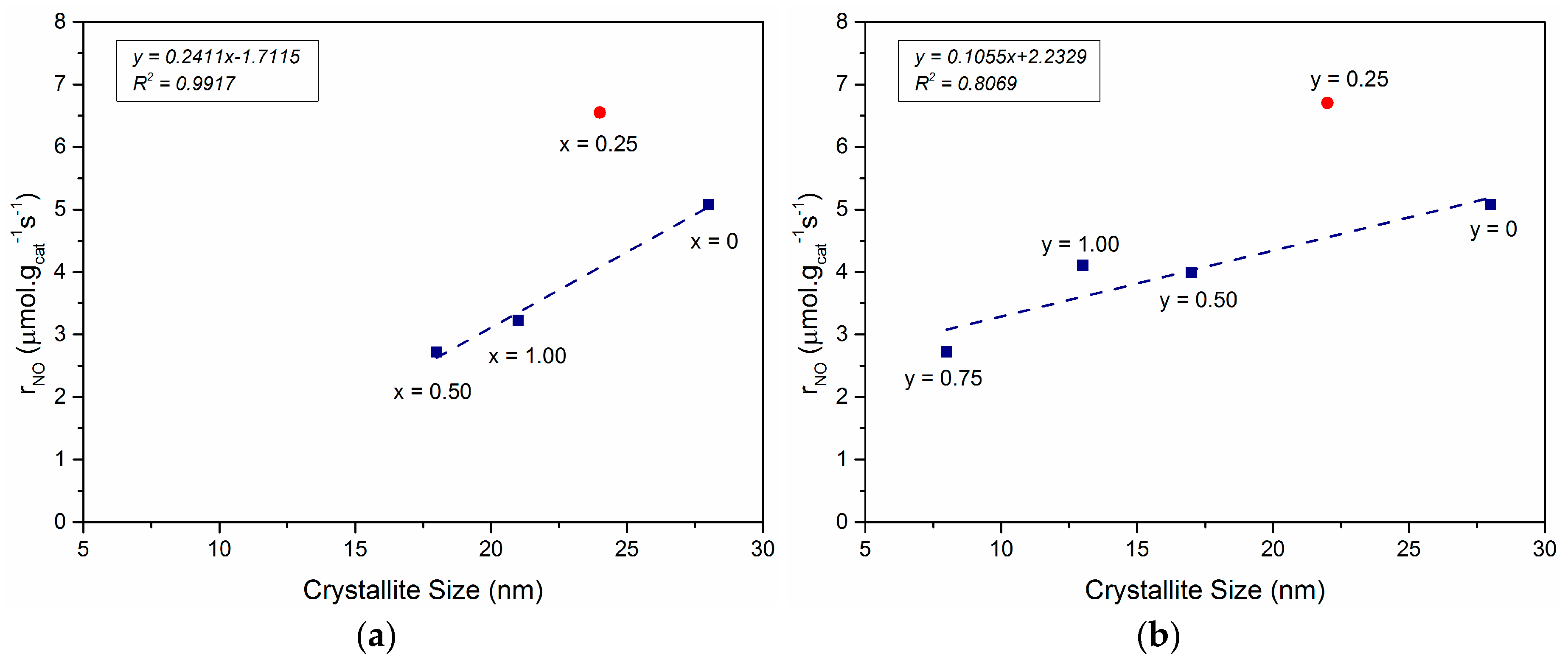 Catalysts 09 00429 g008 Catalysts 09 00429 g008