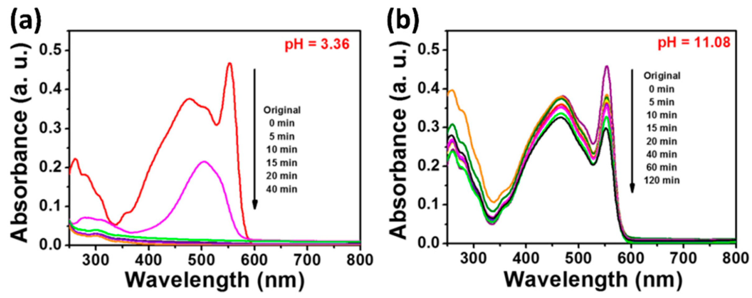 Catalysts 09 00430 g006 Catalysts 09 00430 g006