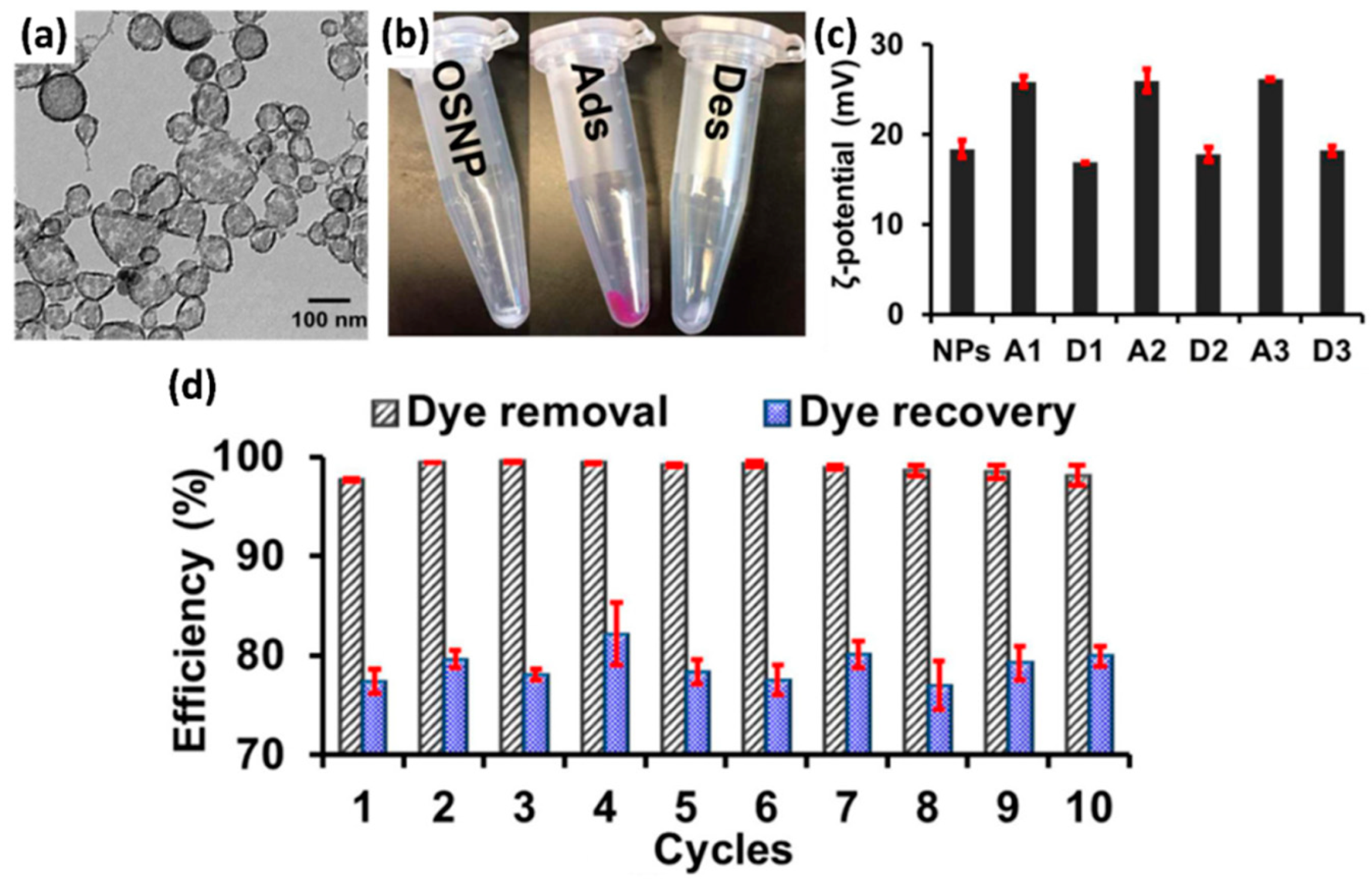Catalysts 09 00430 g007 Catalysts 09 00430 g007