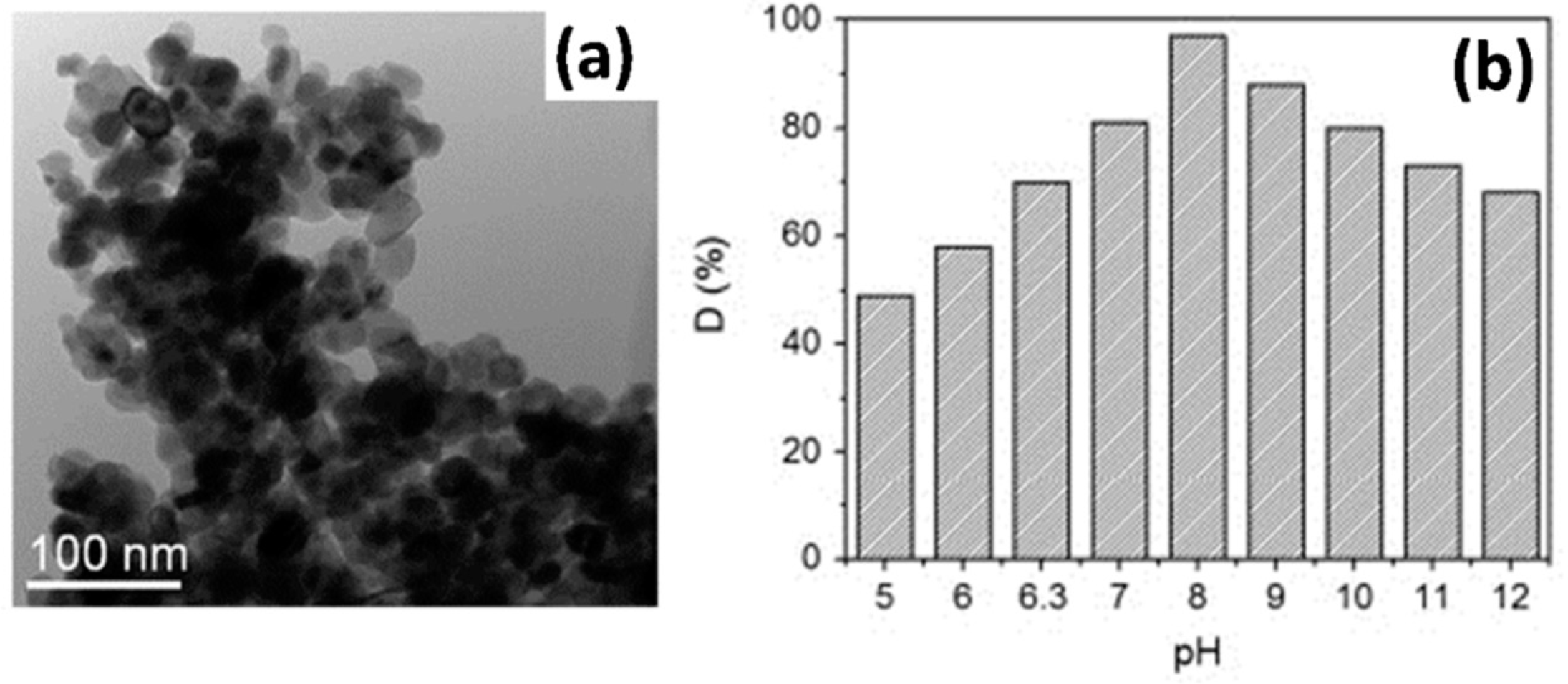 Catalysts 09 00430 g008 Catalysts 09 00430 g008
