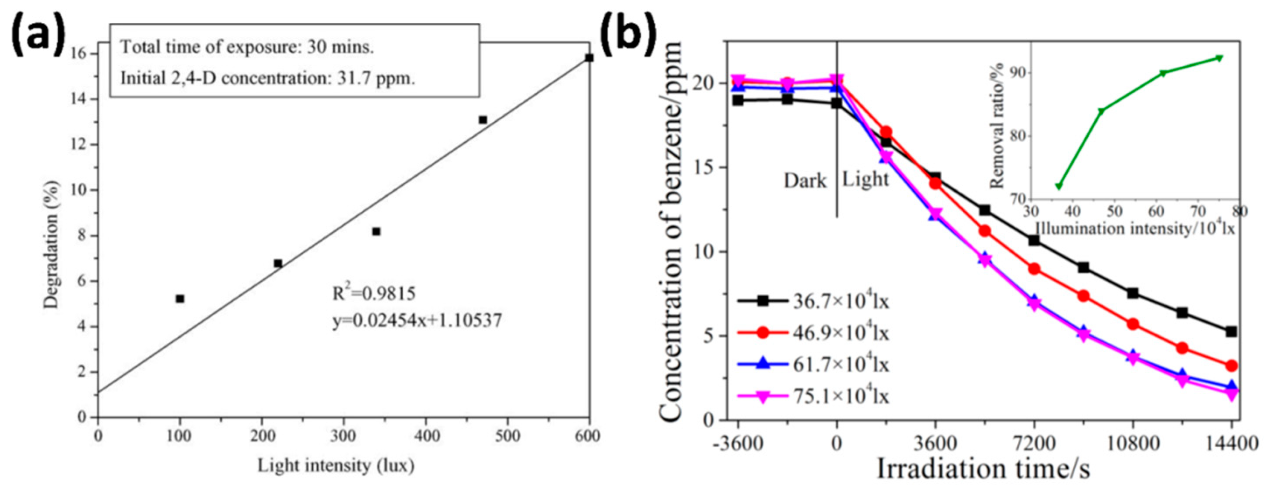 Catalysts 09 00430 g010 Catalysts 09 00430 g010