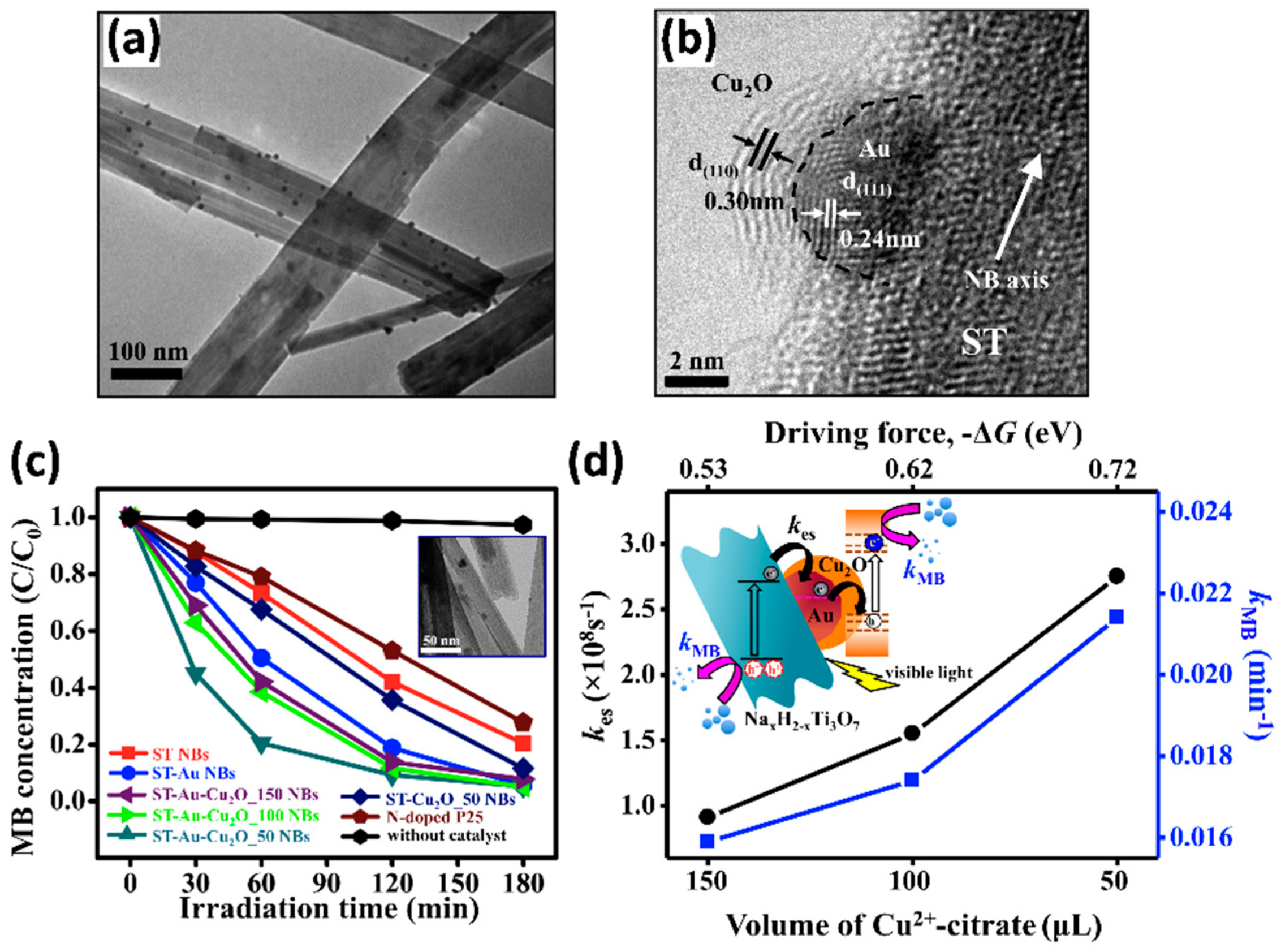 Catalysts 09 00430 g014 Catalysts 09 00430 g014