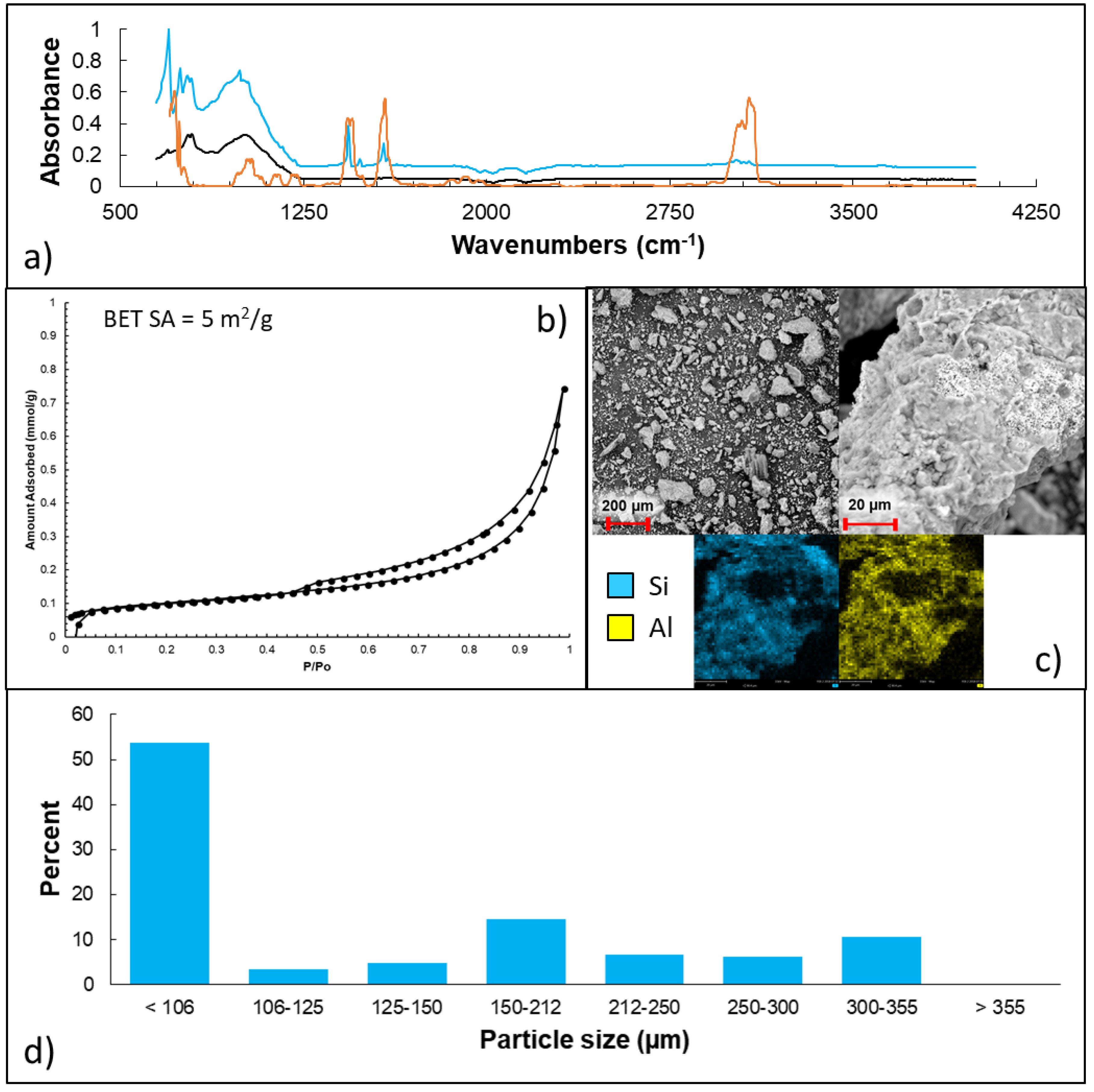Catalysts 09 00431 g001 550