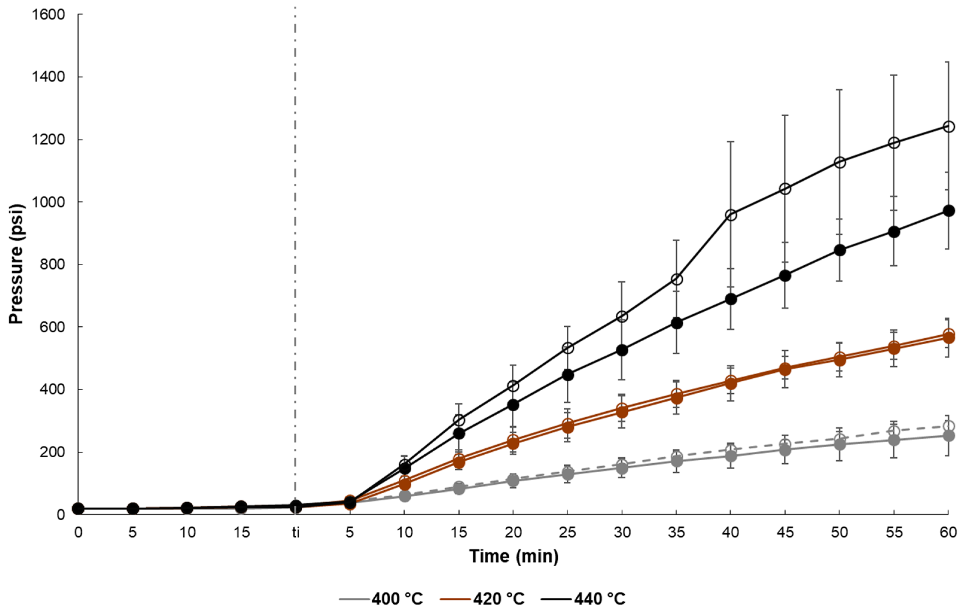 Catalysts 09 00431 g003 550