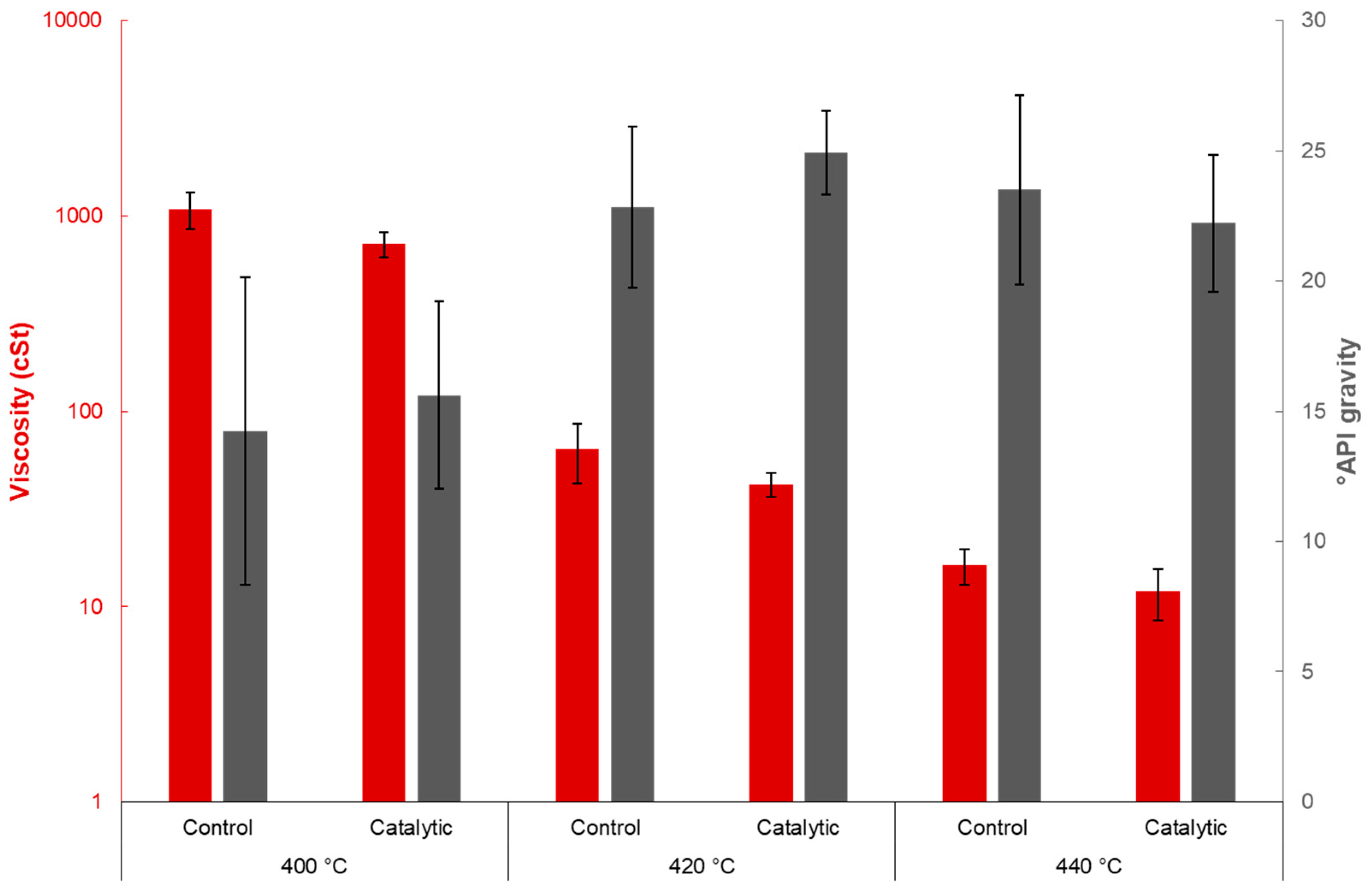 Catalysts 09 00431 g005 550