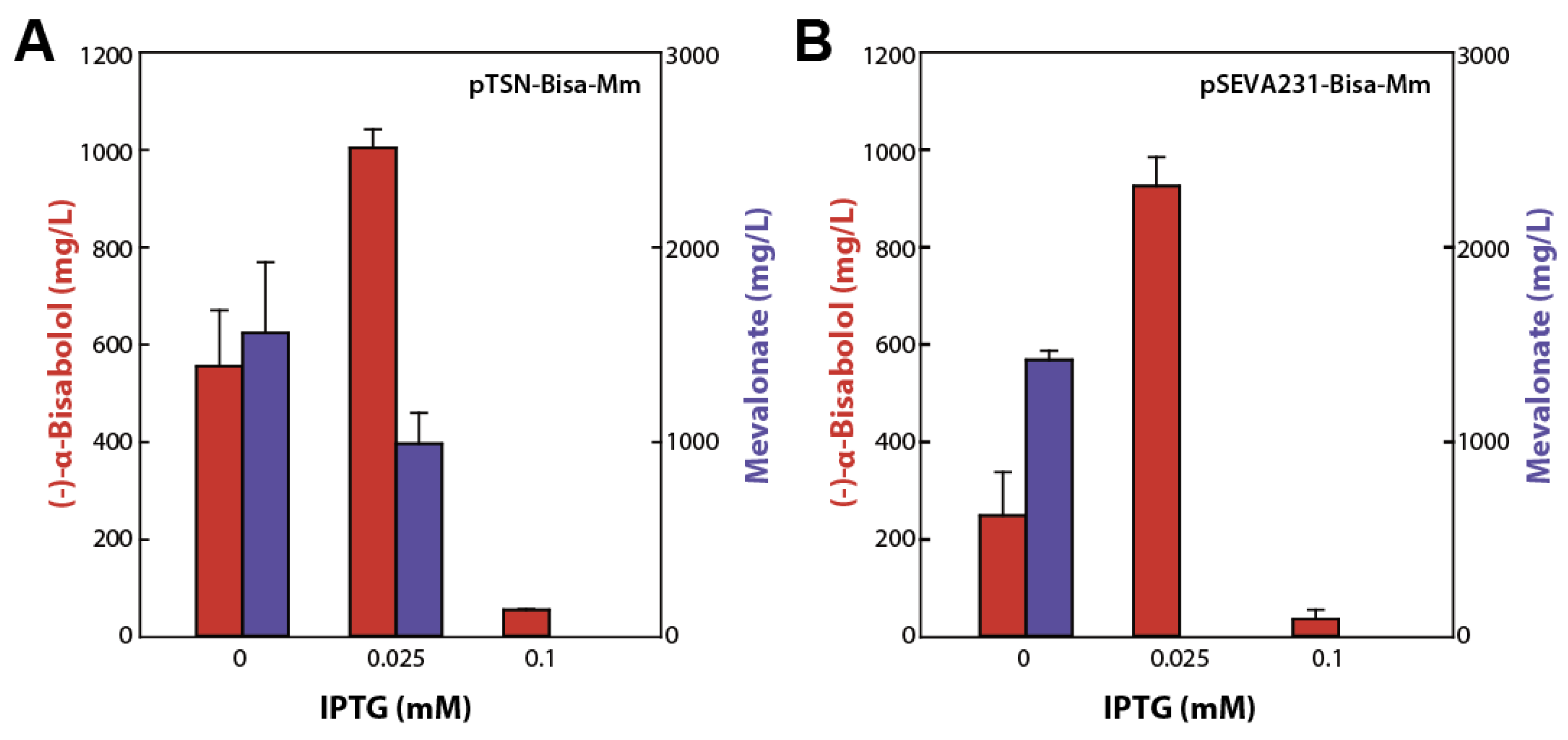 Catalysts 09 00432 g003