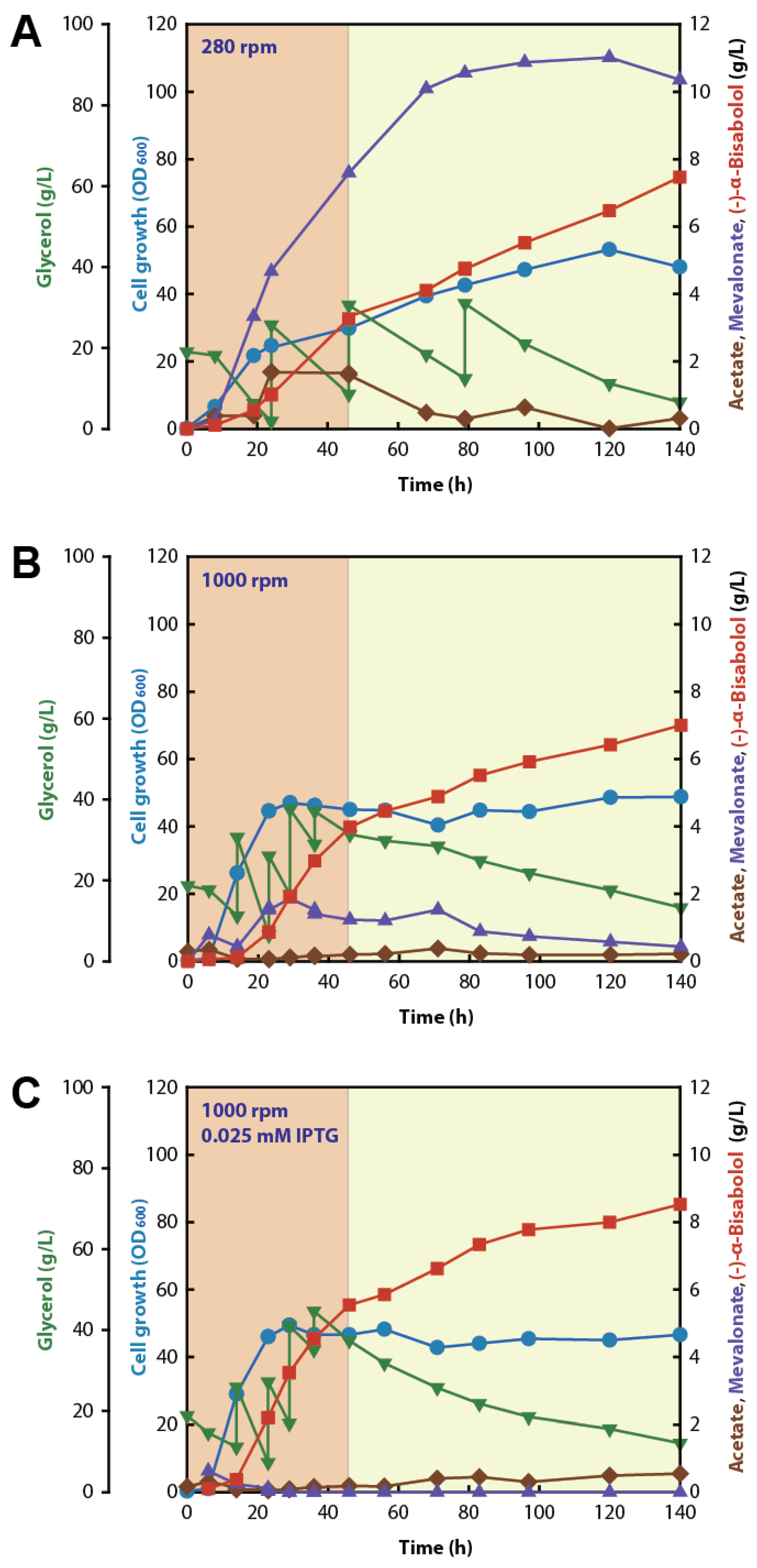 Catalysts 09 00432 g006