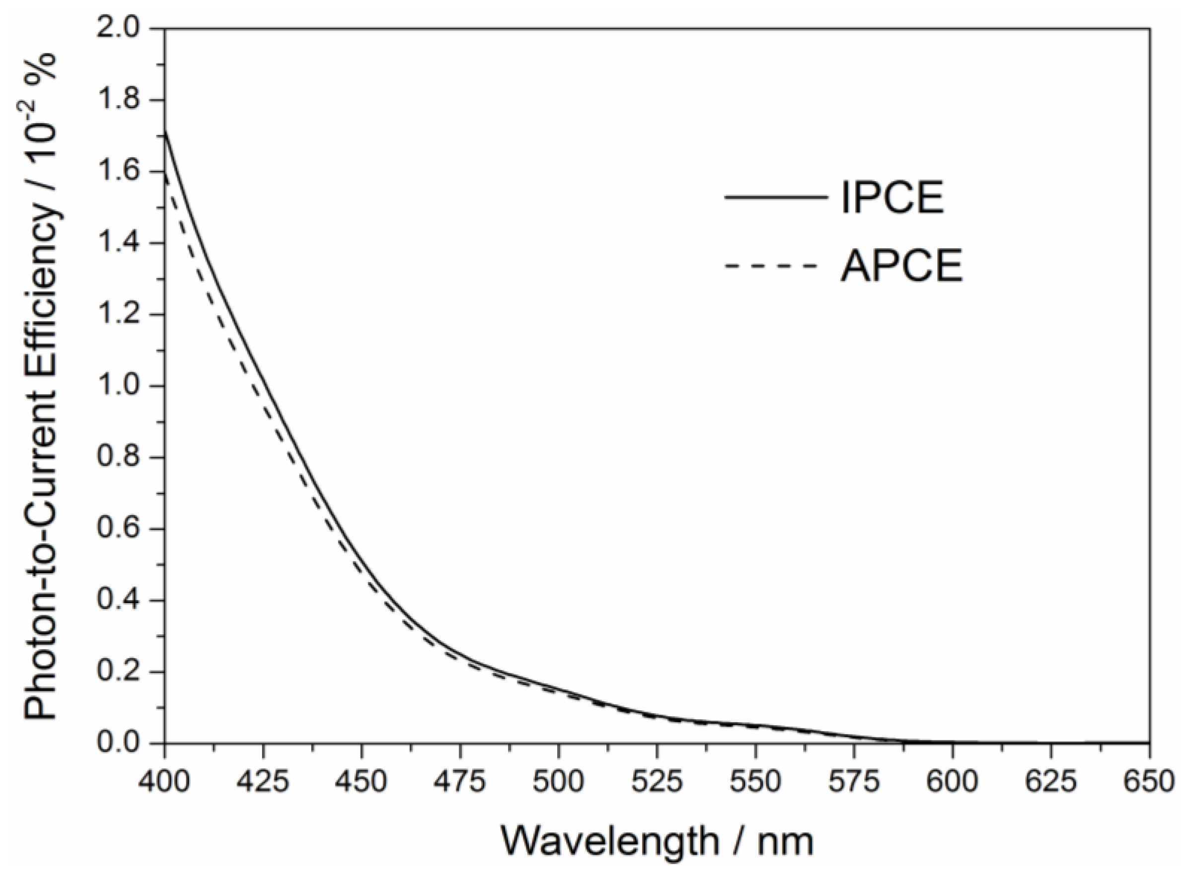 Catalysts 09 00434 g002 550