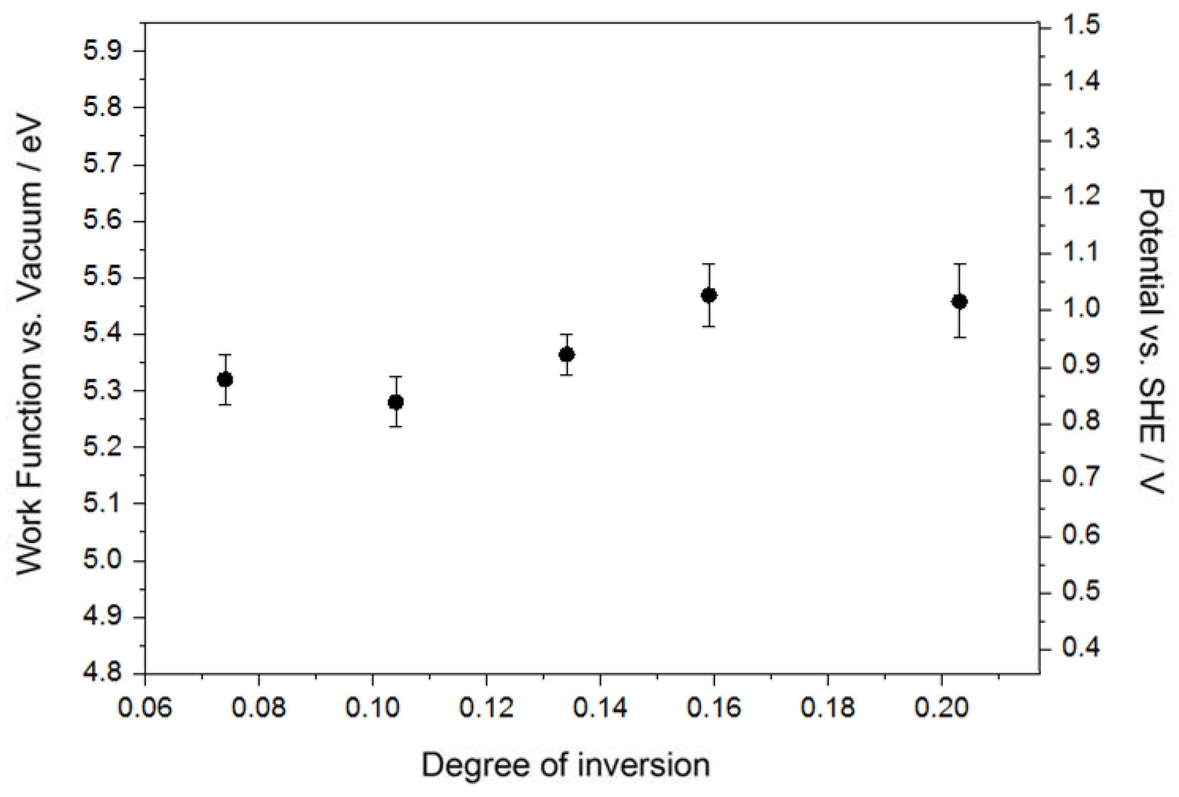 Catalysts 09 00434 g003 550