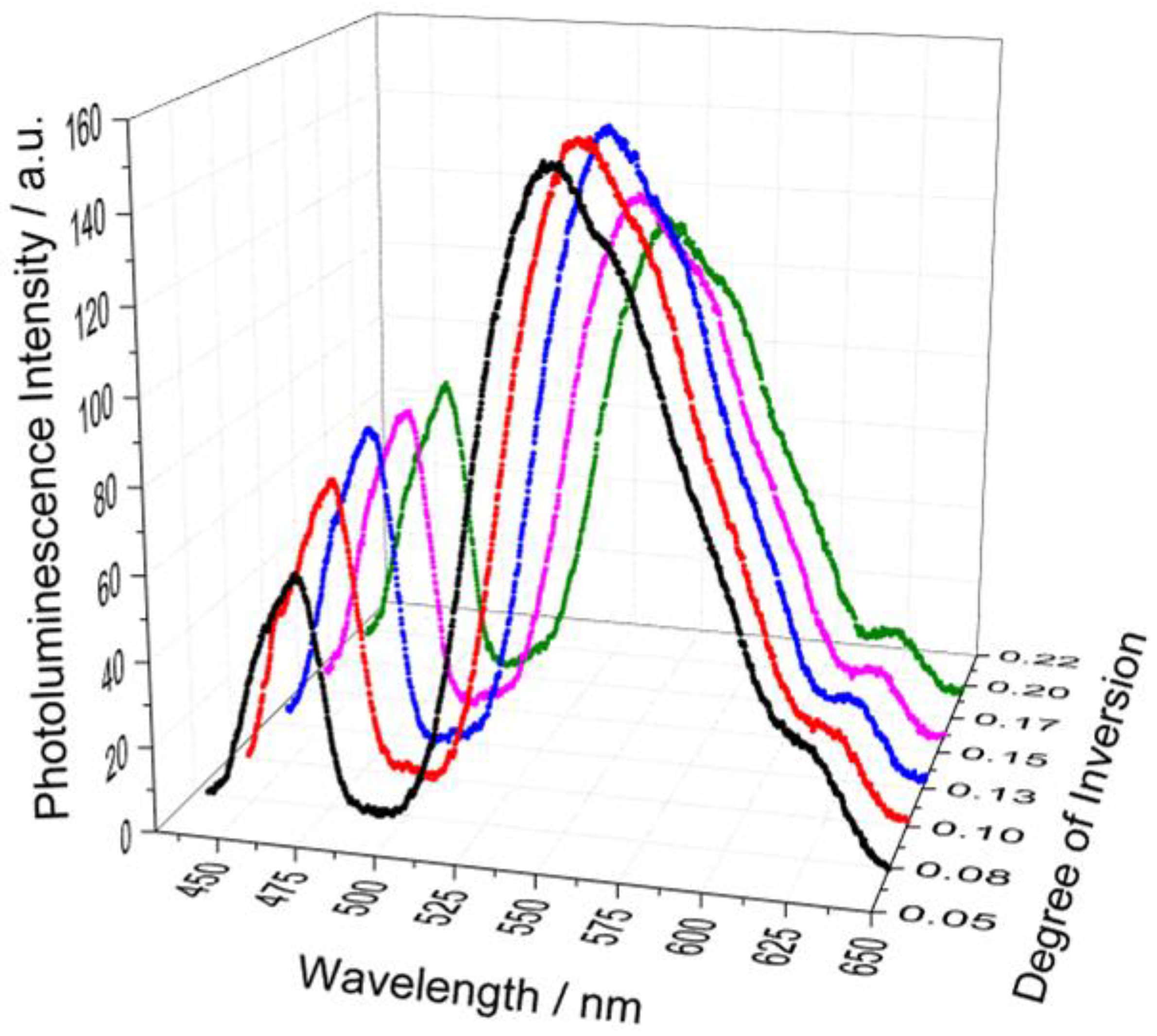 Catalysts 09 00434 g004 550