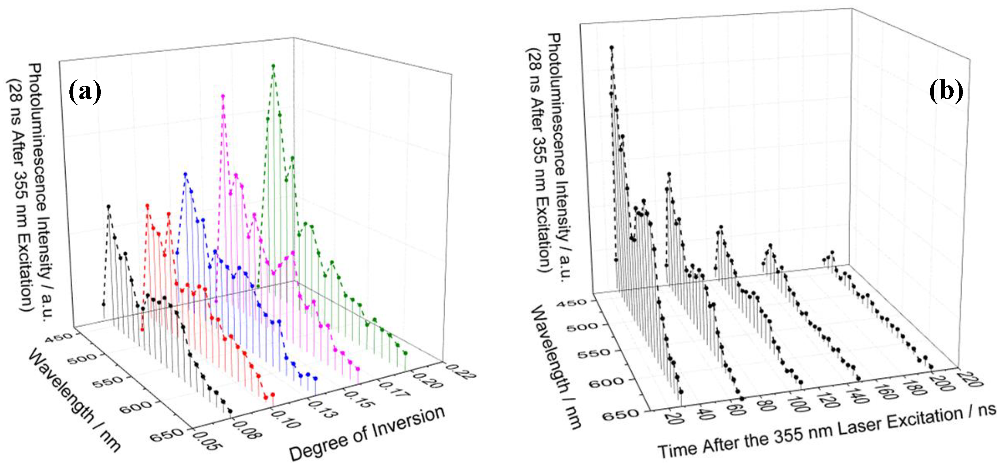 Catalysts 09 00434 g005 550