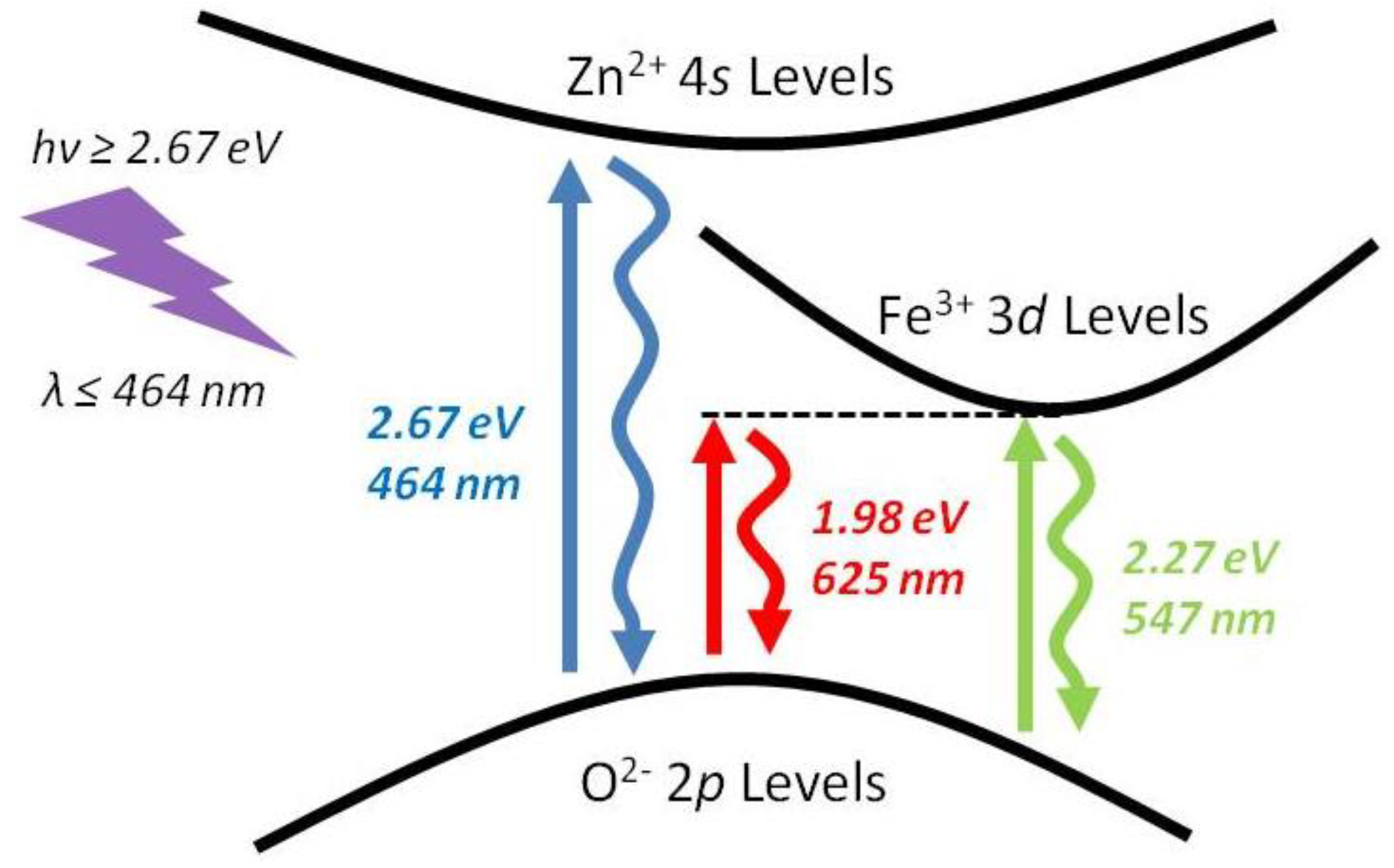 Catalysts 09 00434 g006 550