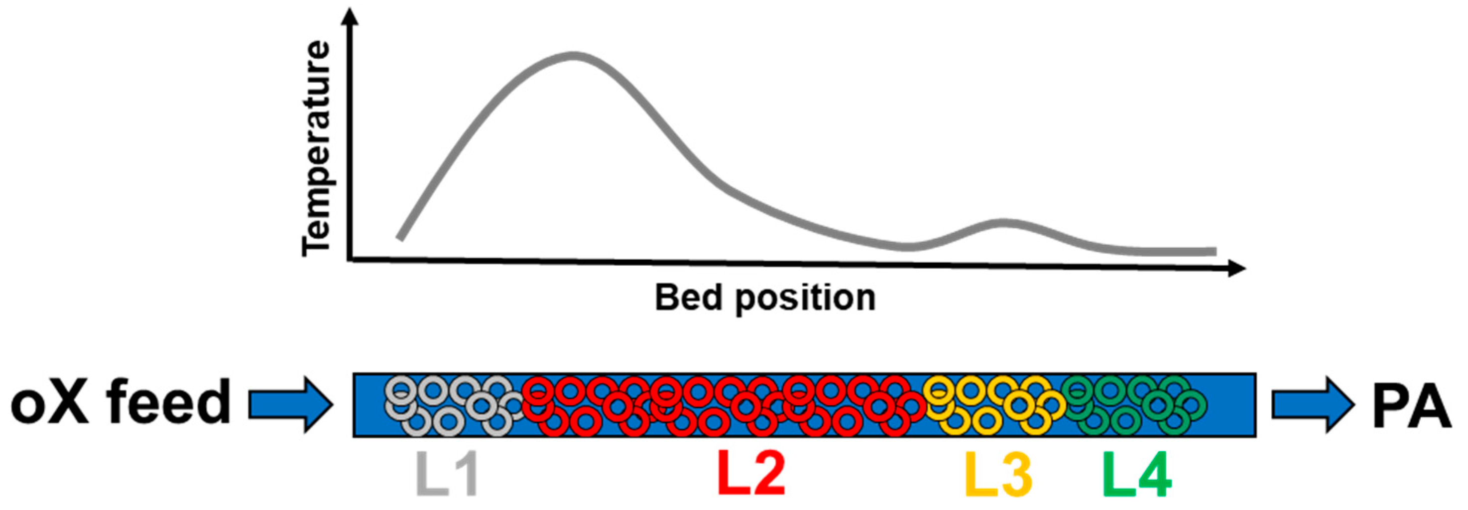 Catalysts 09 00435 g002