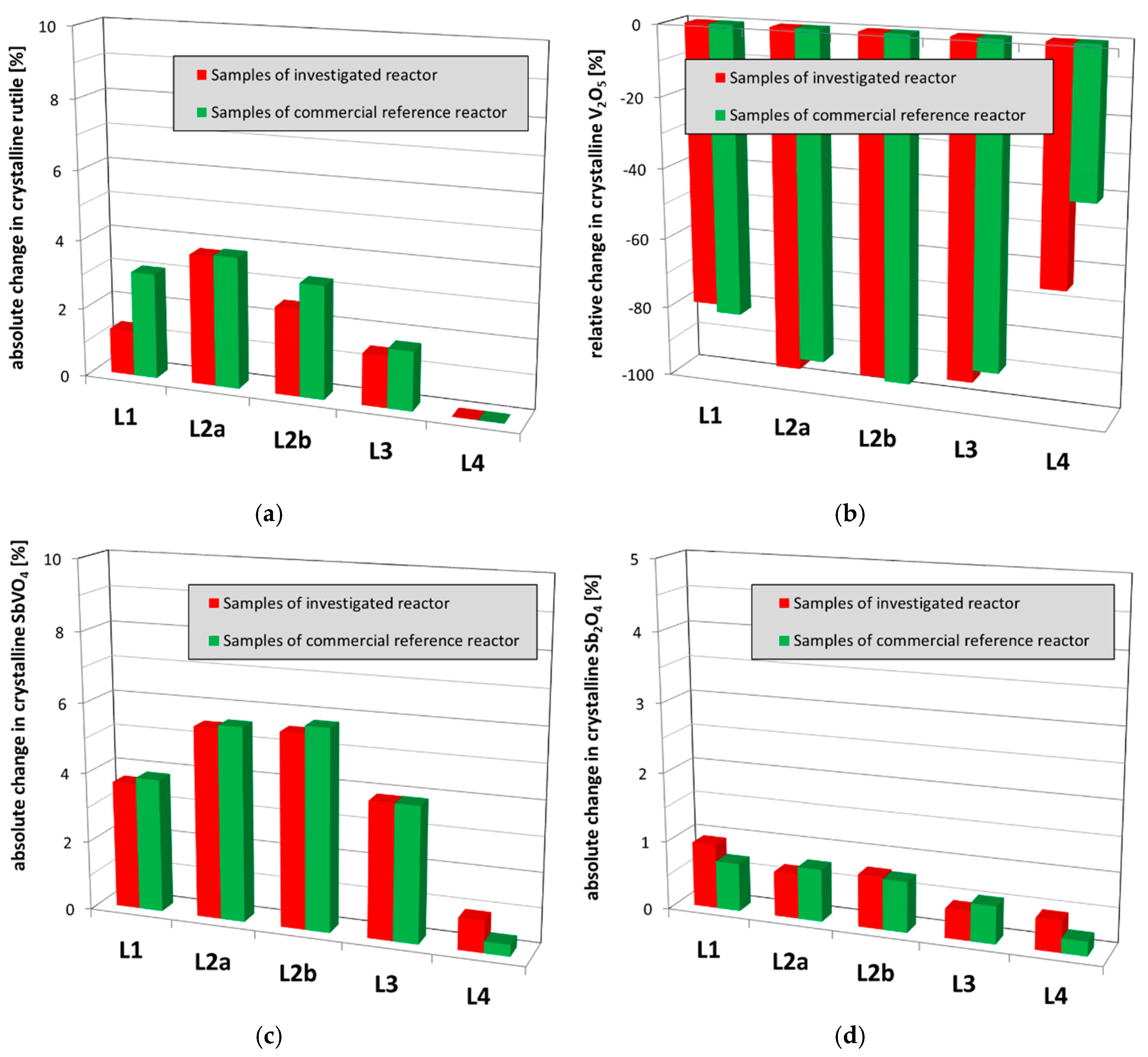 Catalysts 09 00435 g006